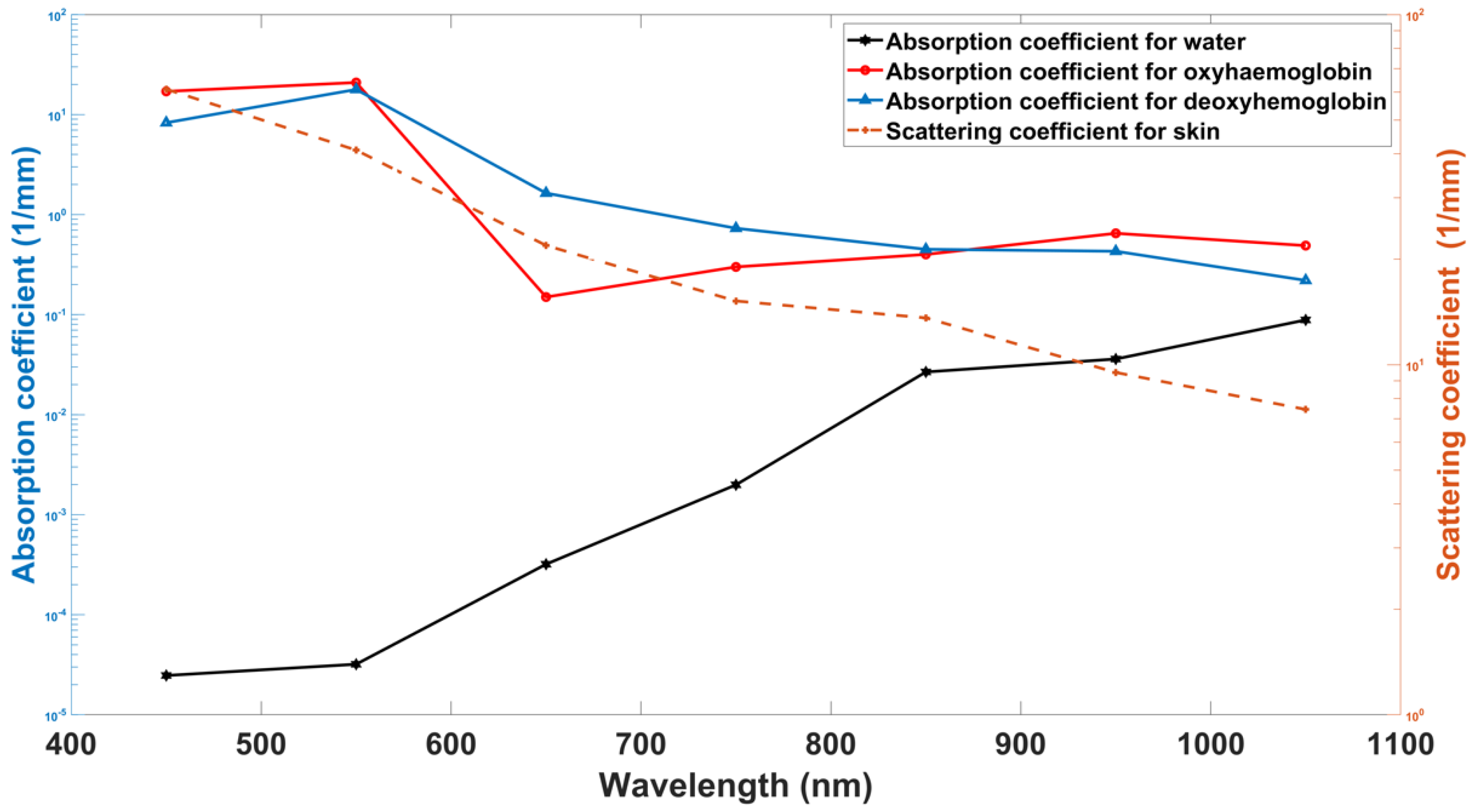 Biosensors 12 00805 g002 Biosensors 12 00805 g002