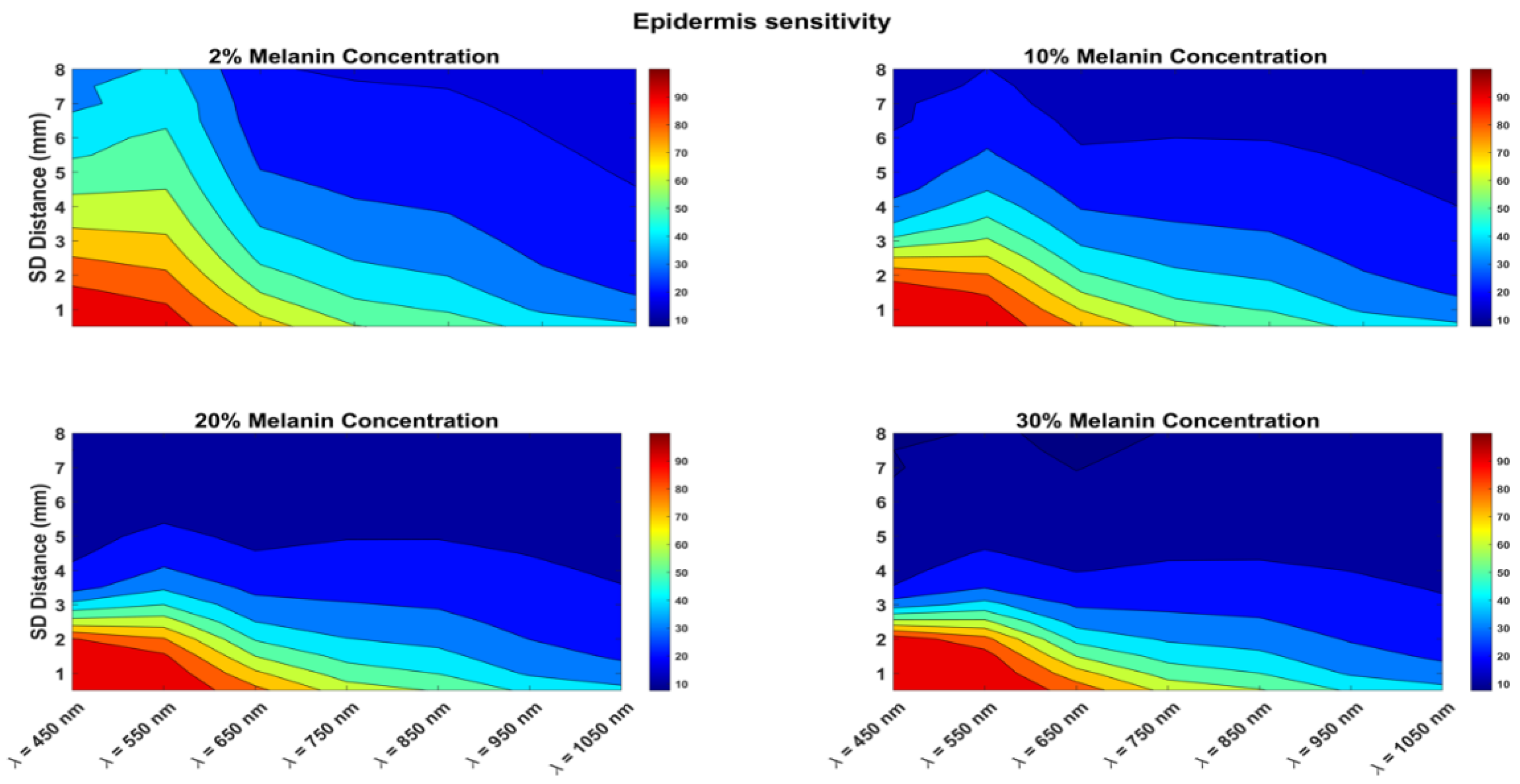 Biosensors 12 00805 g003 Biosensors 12 00805 g003