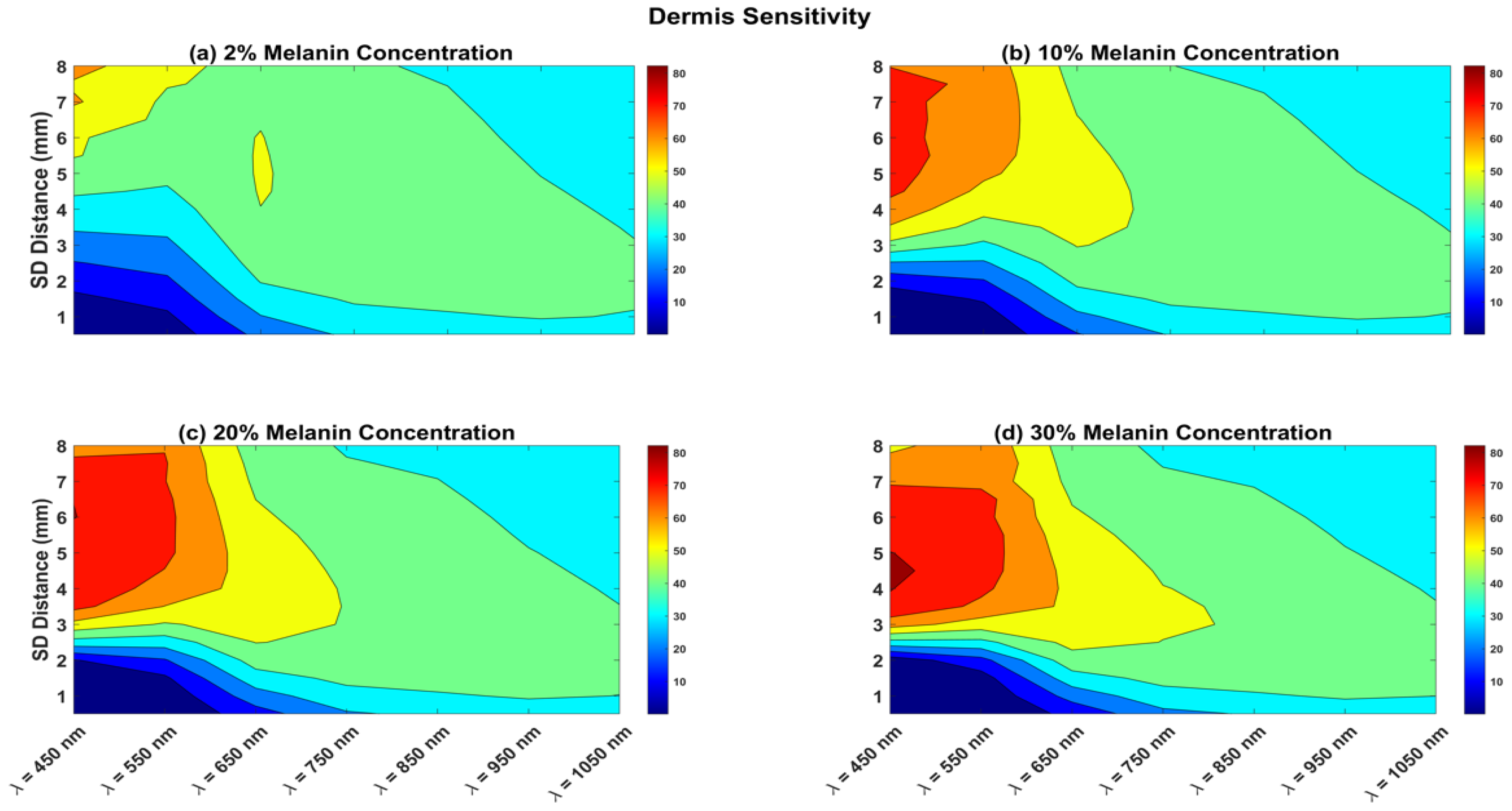 Biosensors 12 00805 g004 Biosensors 12 00805 g004