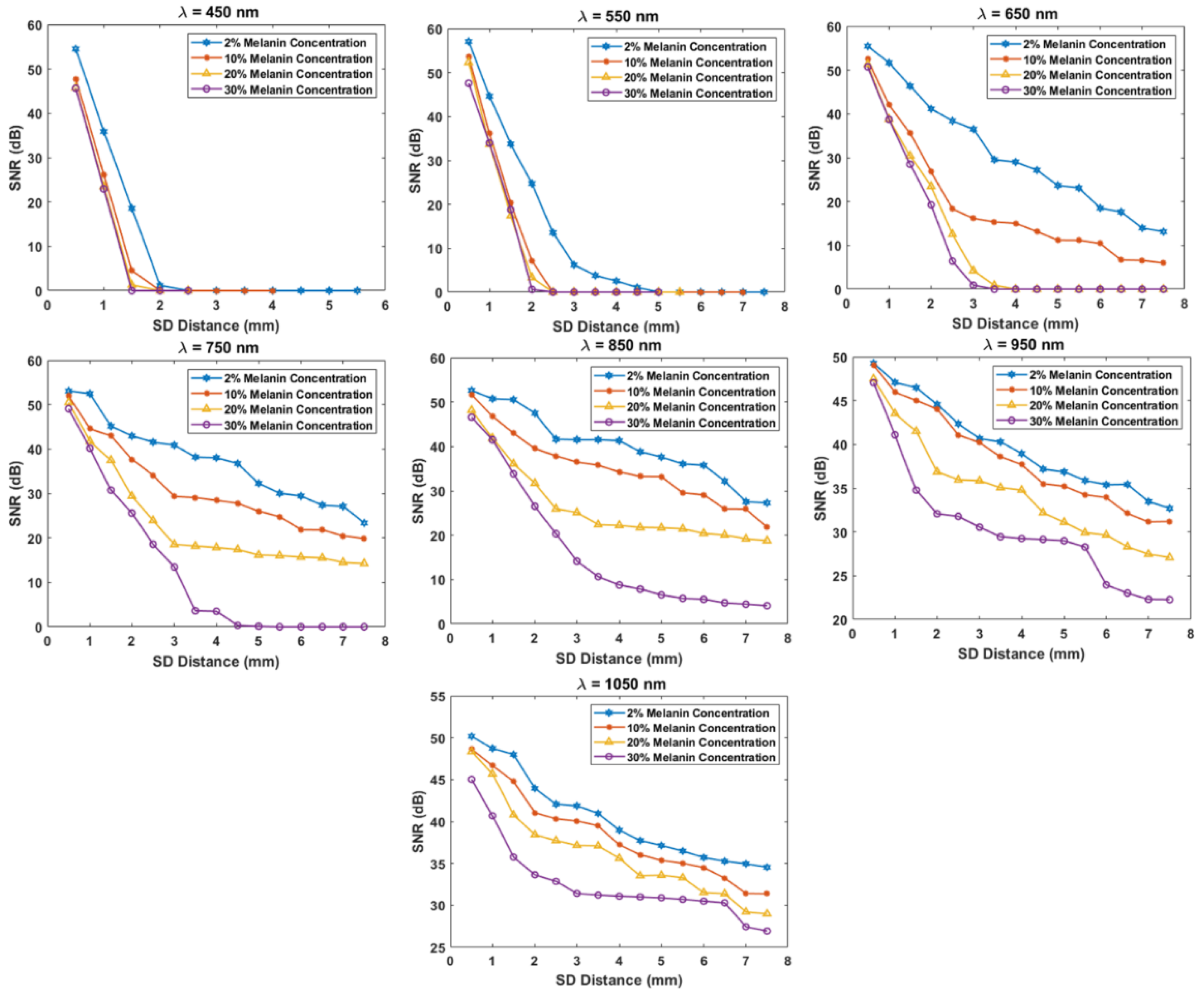 Biosensors 12 00805 g005 Biosensors 12 00805 g005