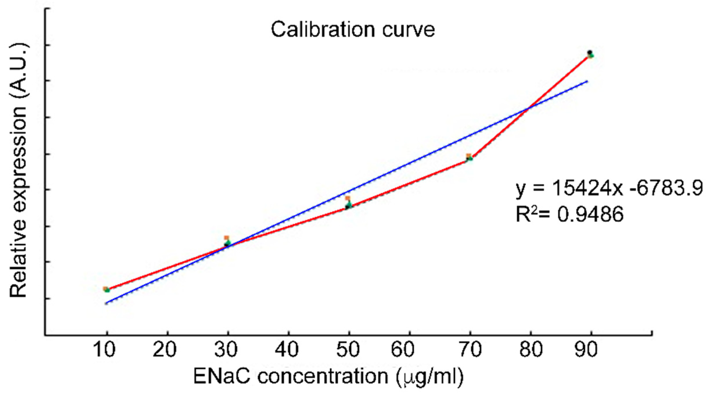 Biosensors 12 00806 g004