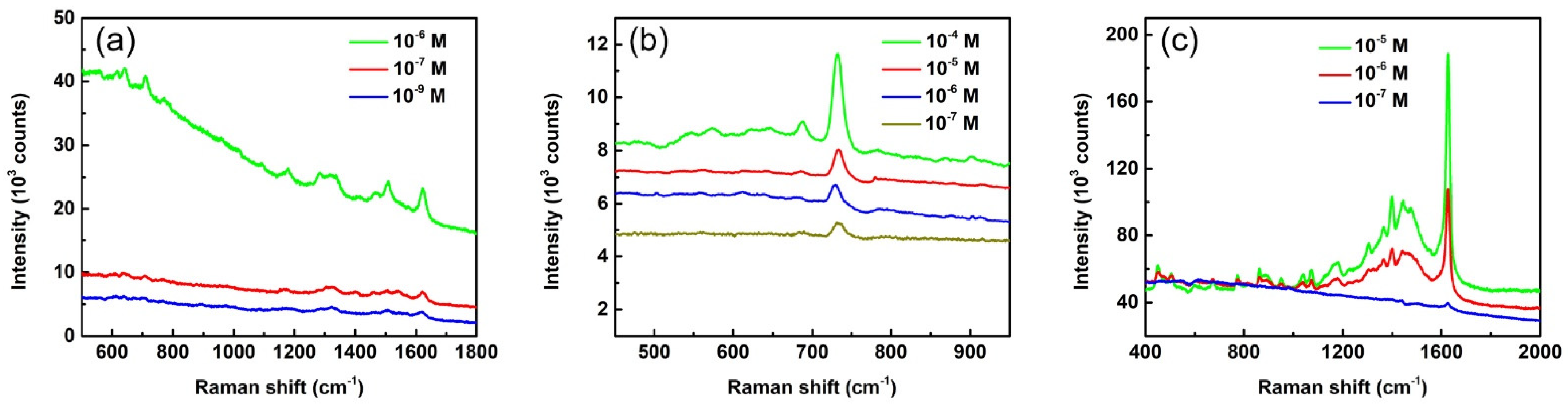 Biosensors 12 00807 g007 Biosensors 12 00807 g007