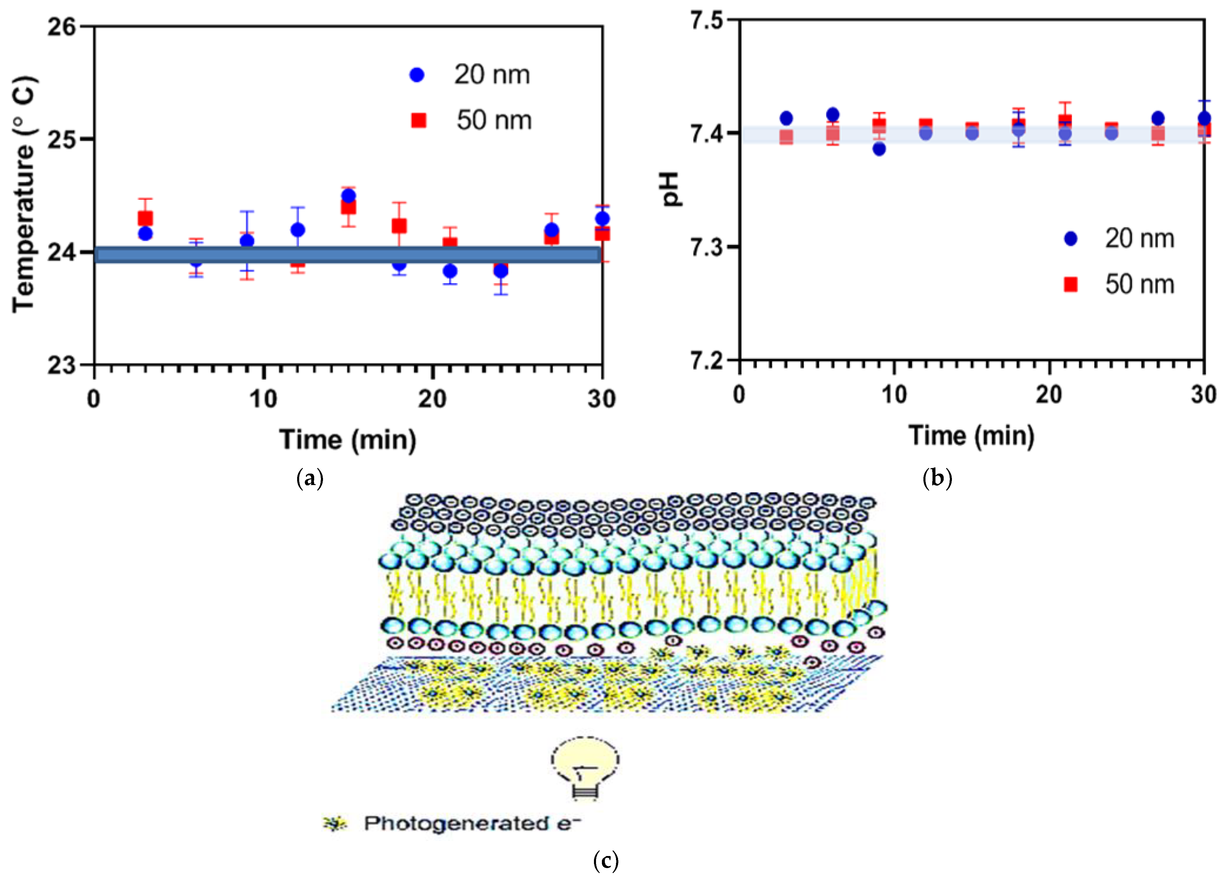 Biosensors 12 00808 g008 Biosensors 12 00808 g008