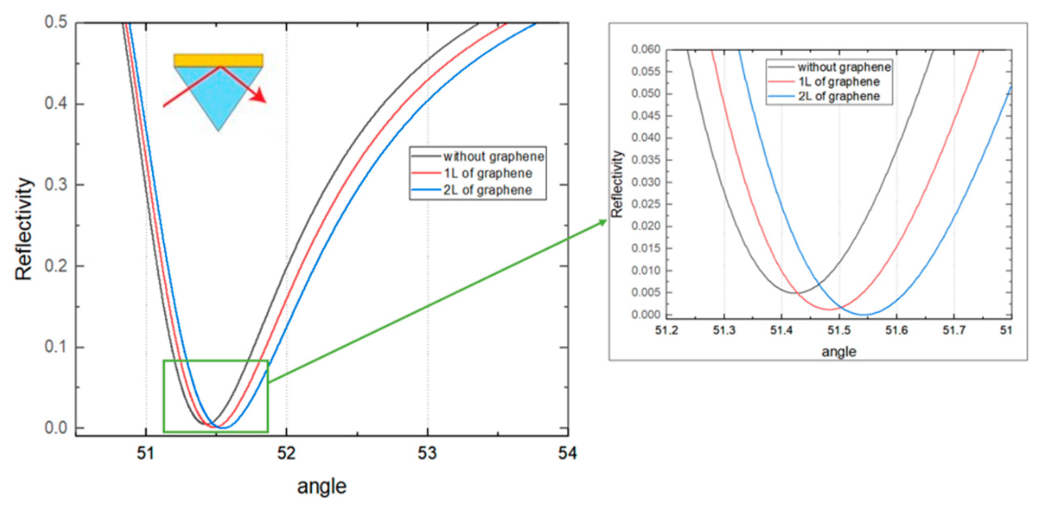 Biosensors 12 00810 g002 Biosensors 12 00810 g002