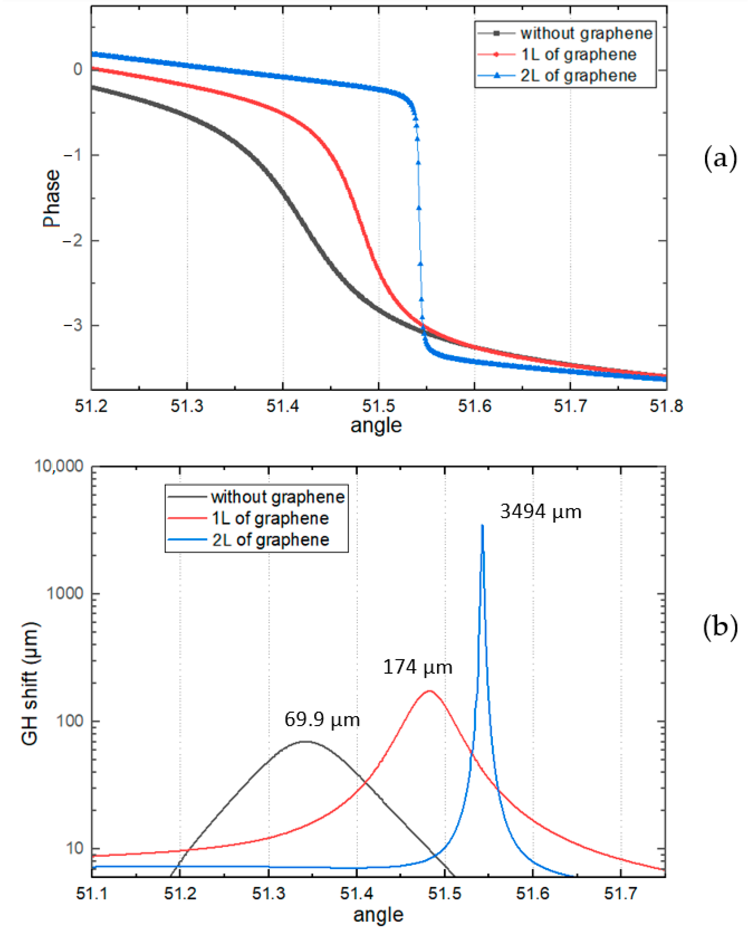 Biosensors 12 00810 g003 Biosensors 12 00810 g003