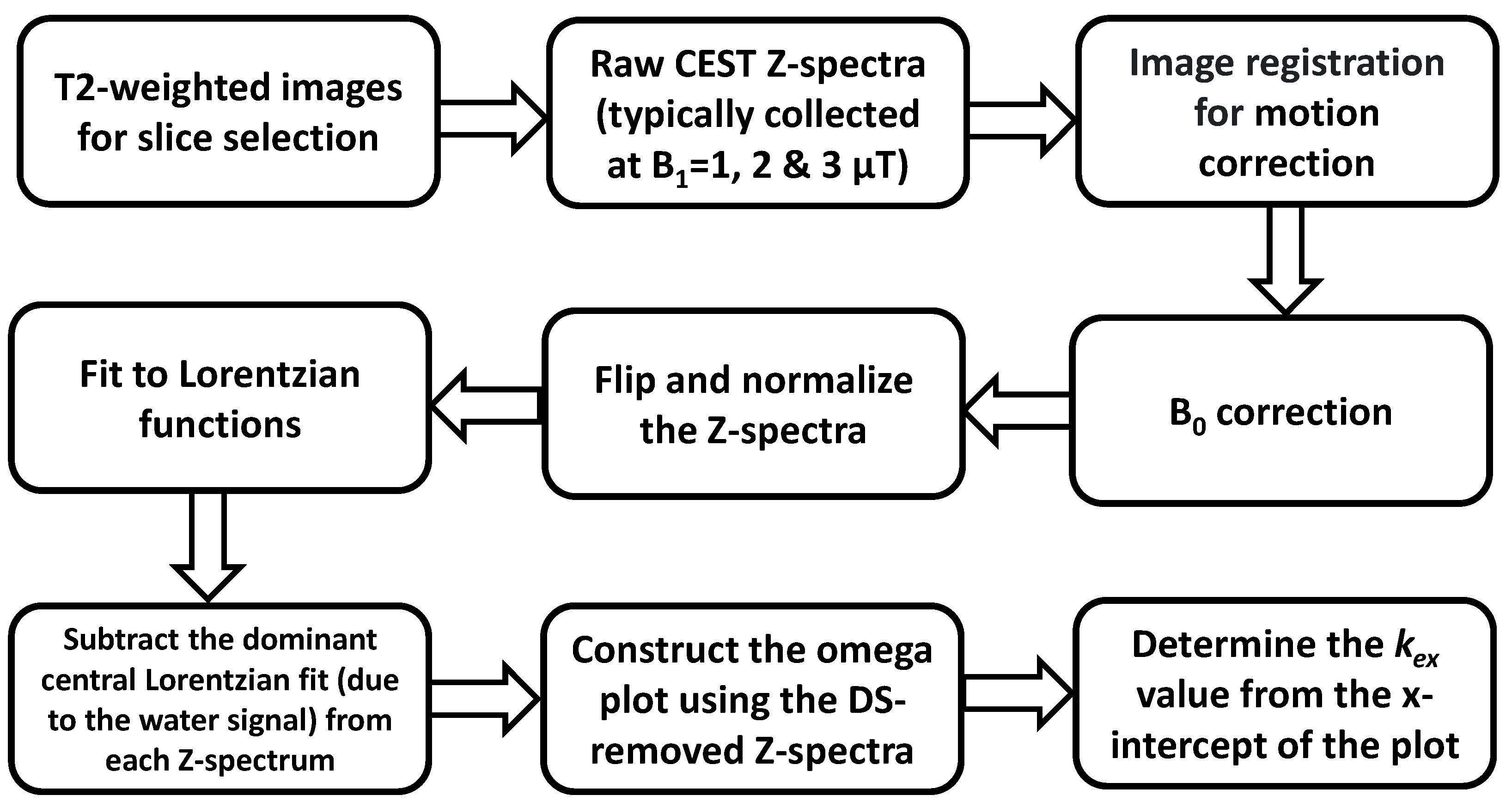 Biosensors 12 00815 g001