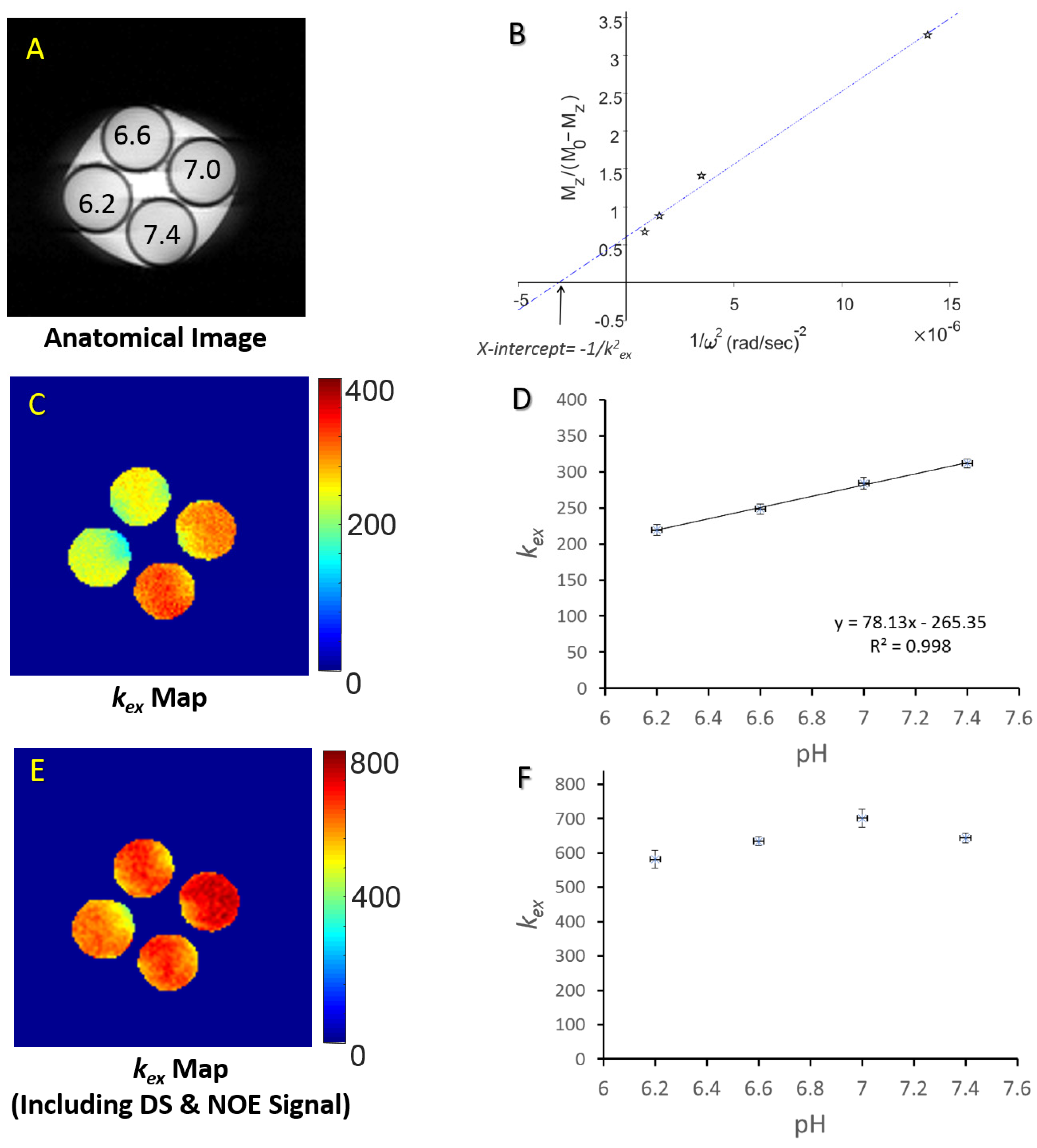 Biosensors 12 00815 g002