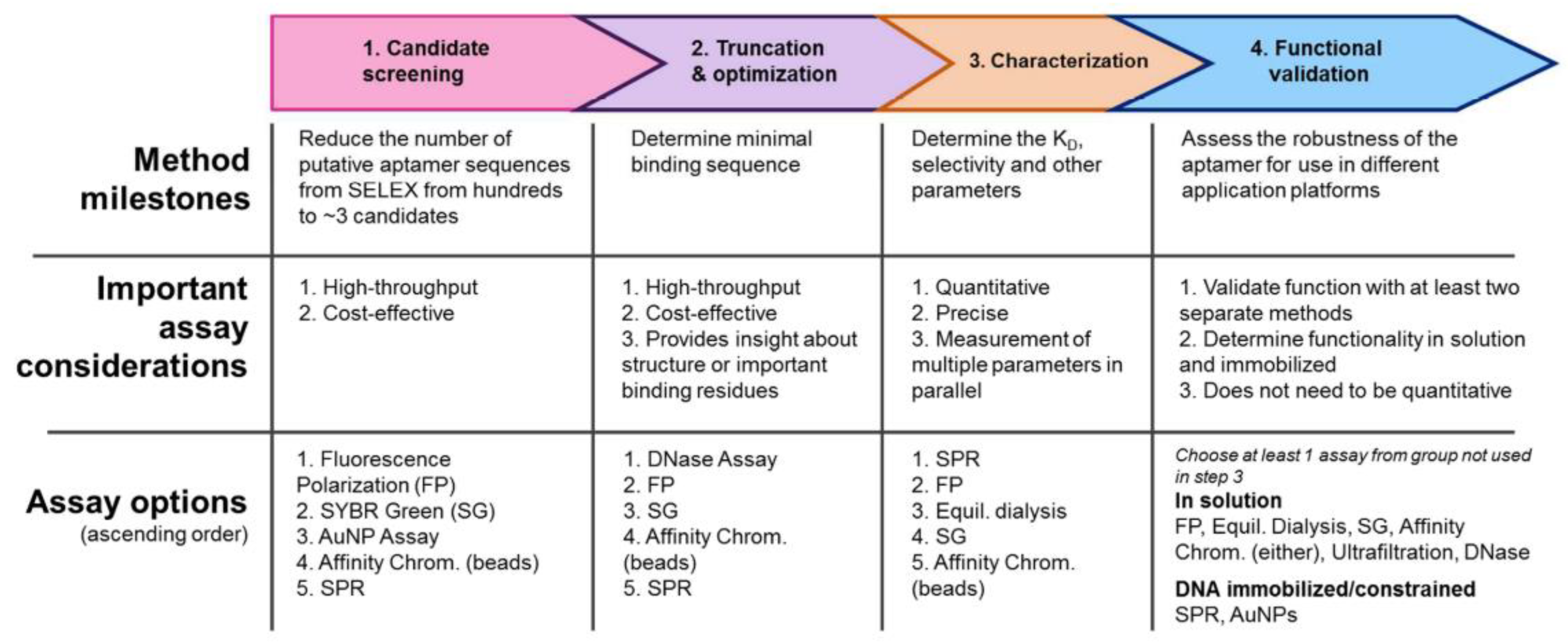 Biosensors 12 00816 sch001 Biosensors 12 00816 sch001