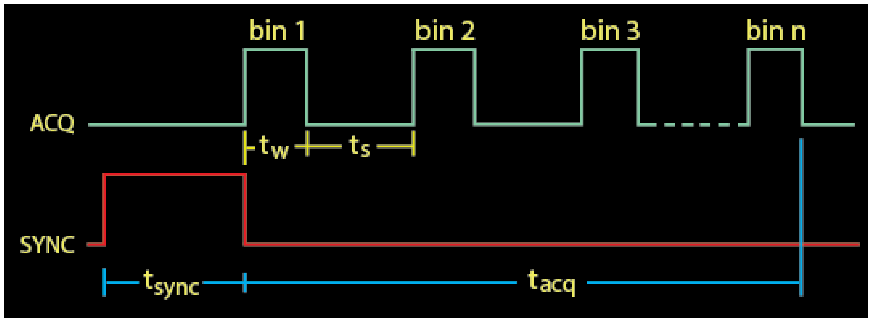 Biosensors 12 00817 g004 Biosensors 12 00817 g004