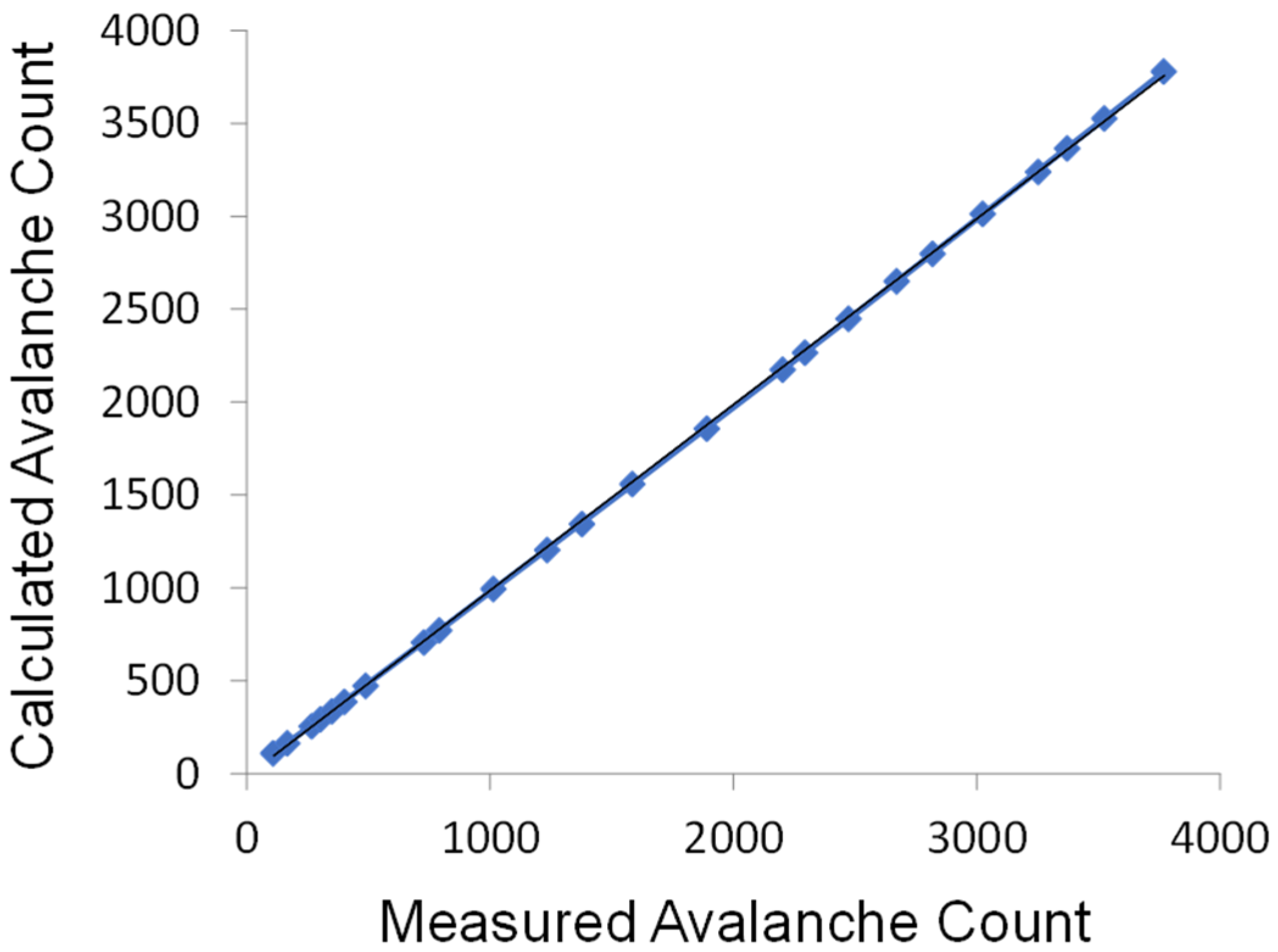Biosensors 12 00817 g005 Biosensors 12 00817 g005
