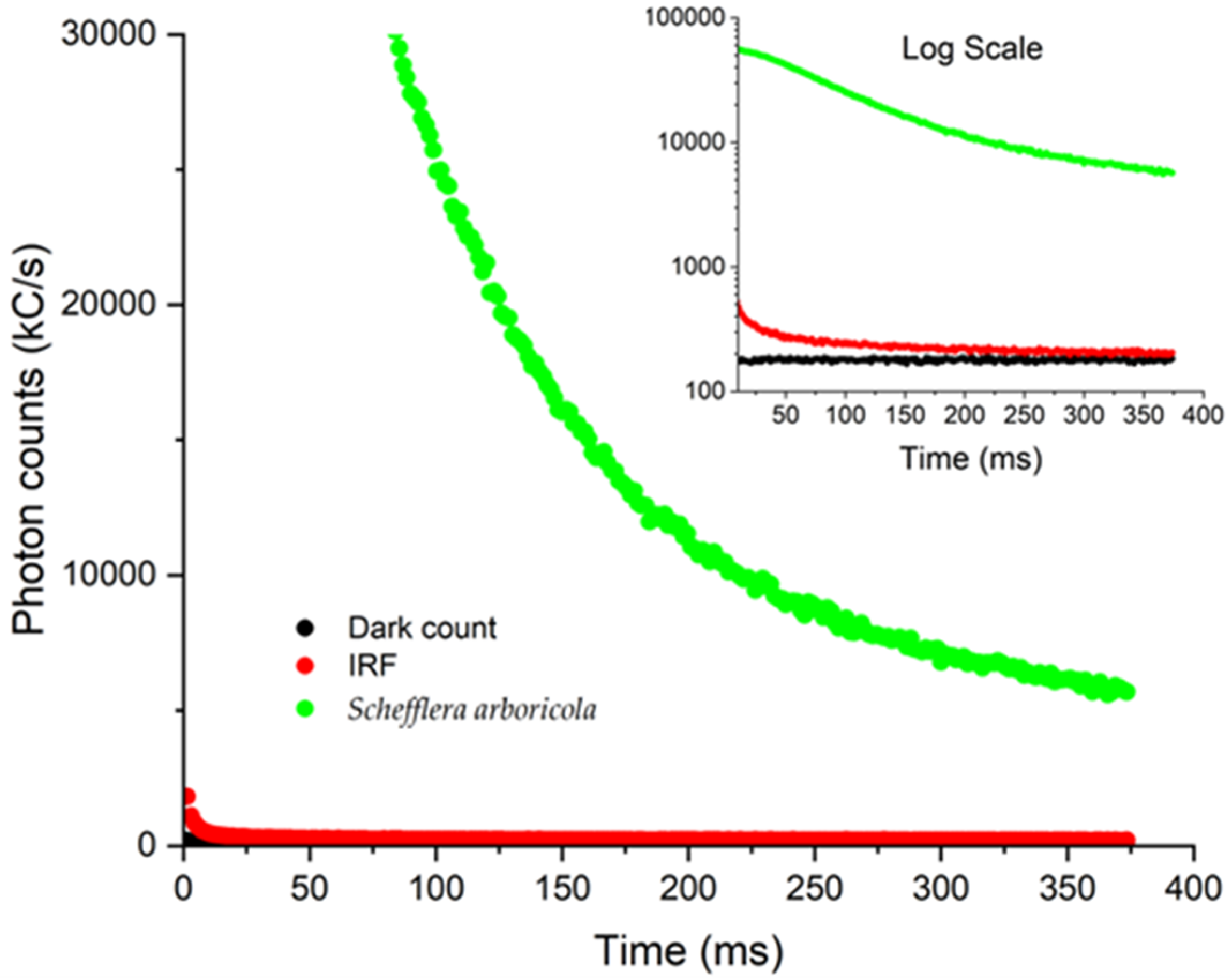 Biosensors 12 00817 g006 Biosensors 12 00817 g006