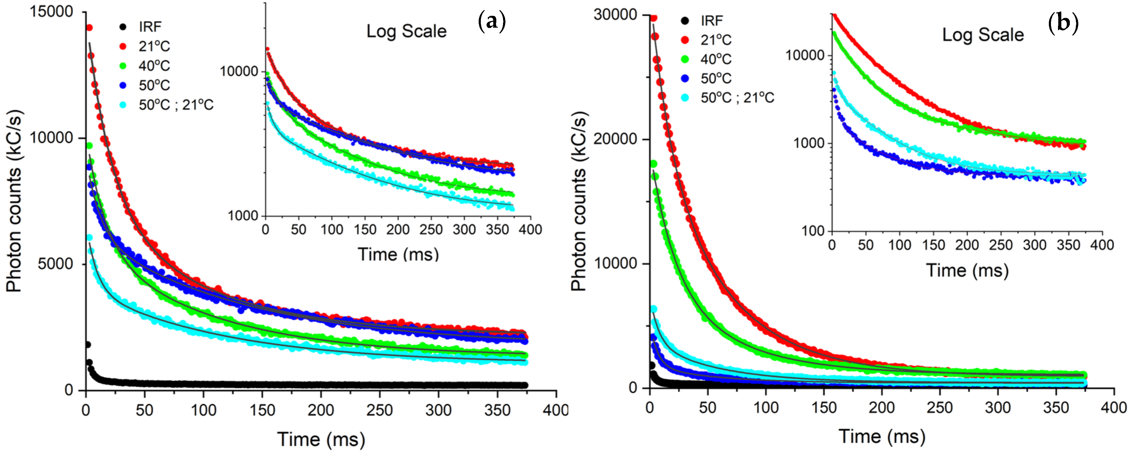 Biosensors 12 00817 g007 Biosensors 12 00817 g007