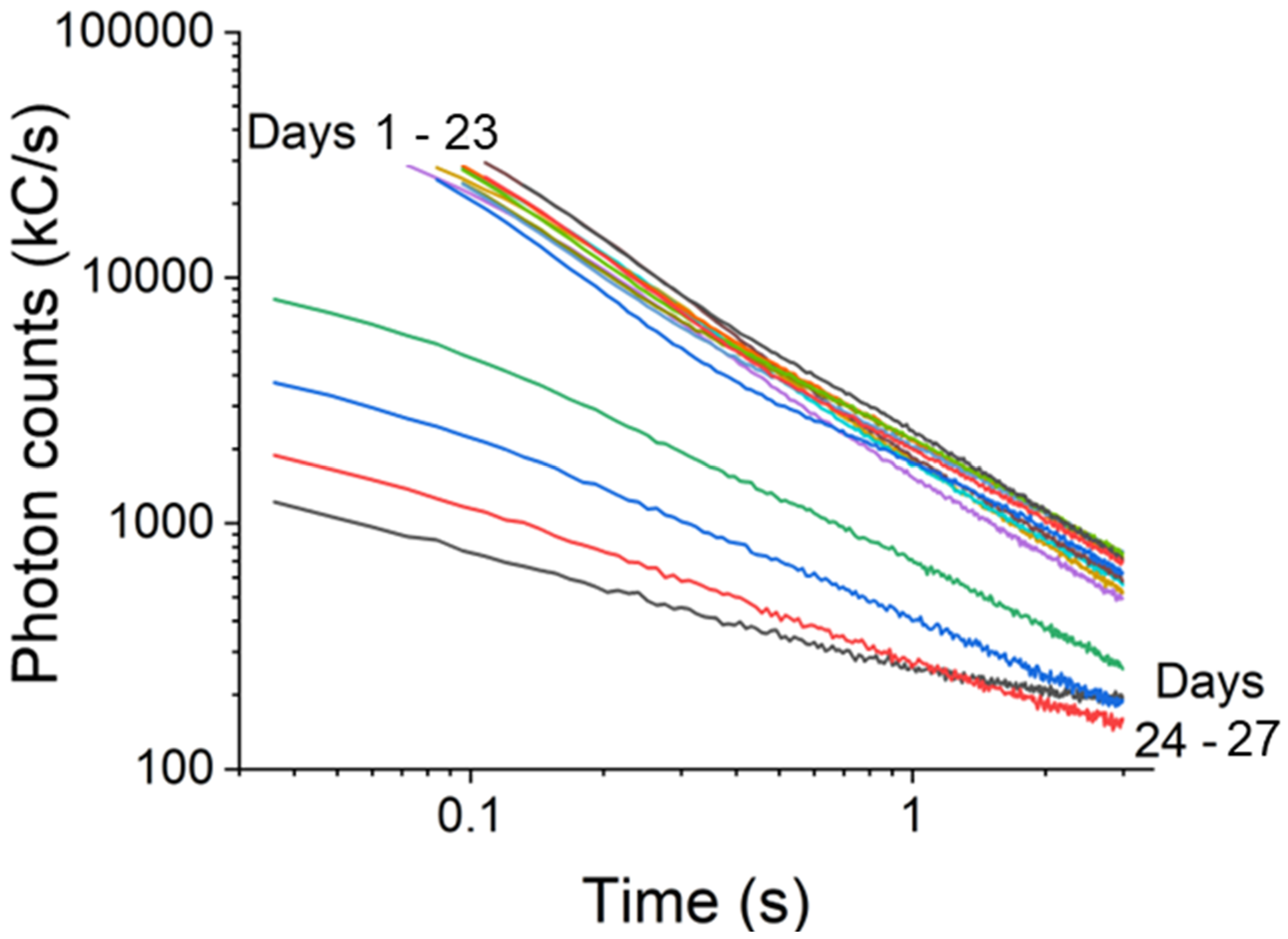 Biosensors 12 00817 g009 Biosensors 12 00817 g009