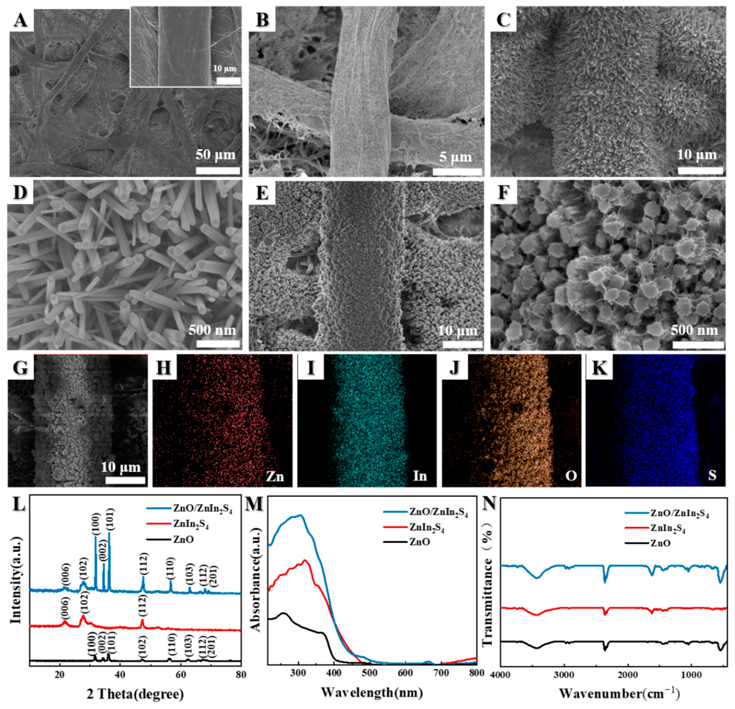 Biosensors 12 00818 g002