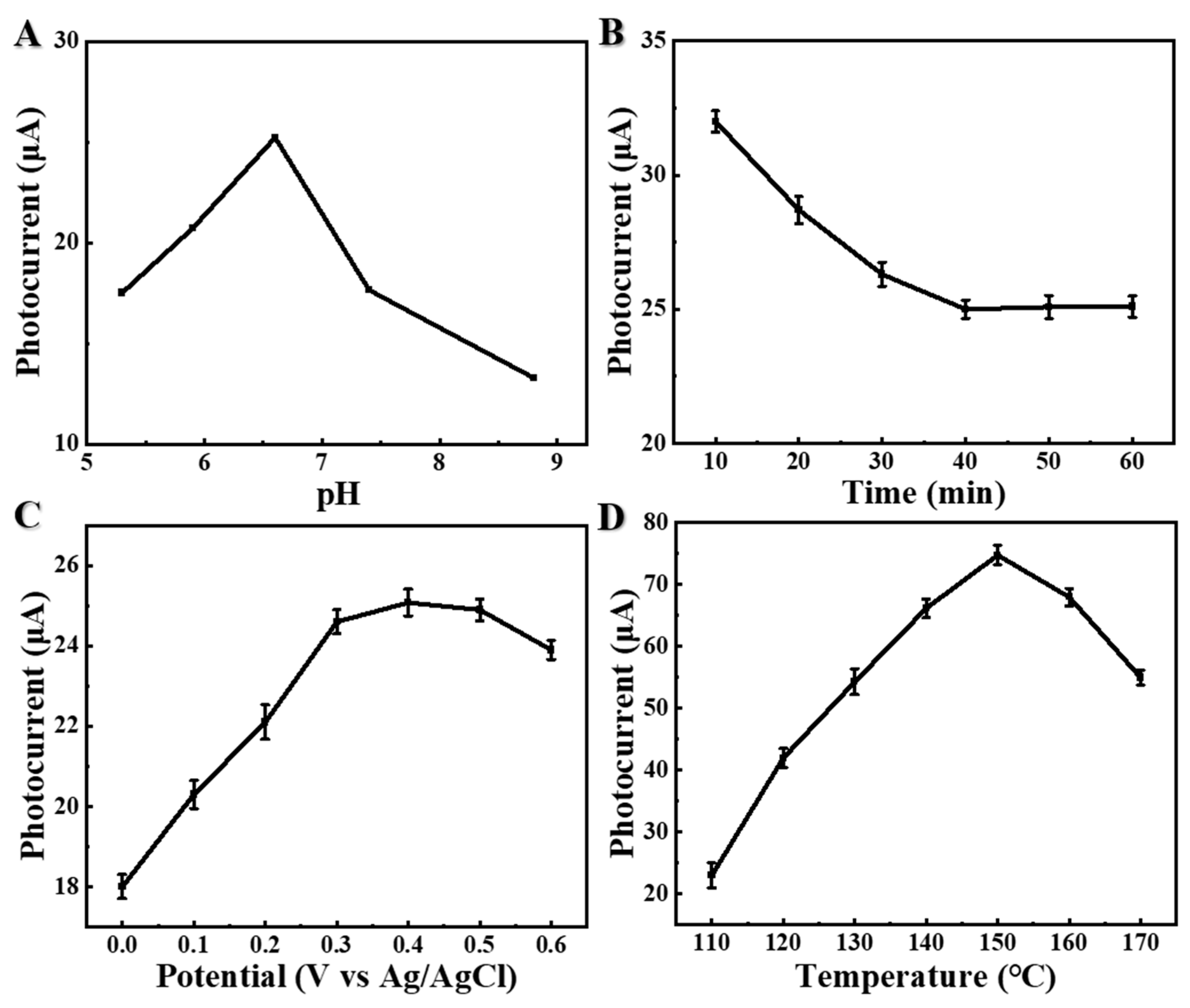 Biosensors 12 00818 g005