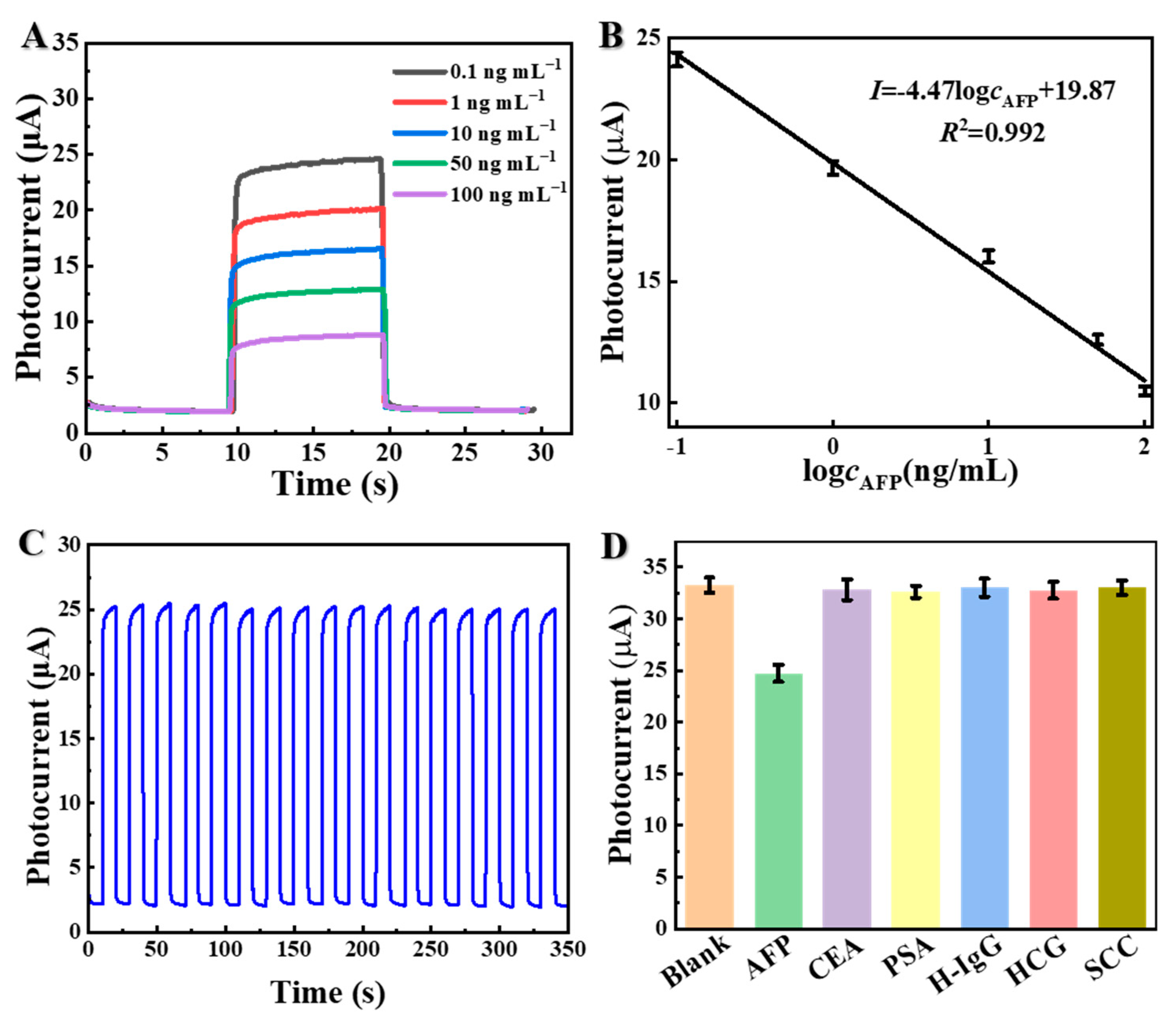Biosensors 12 00818 g006
