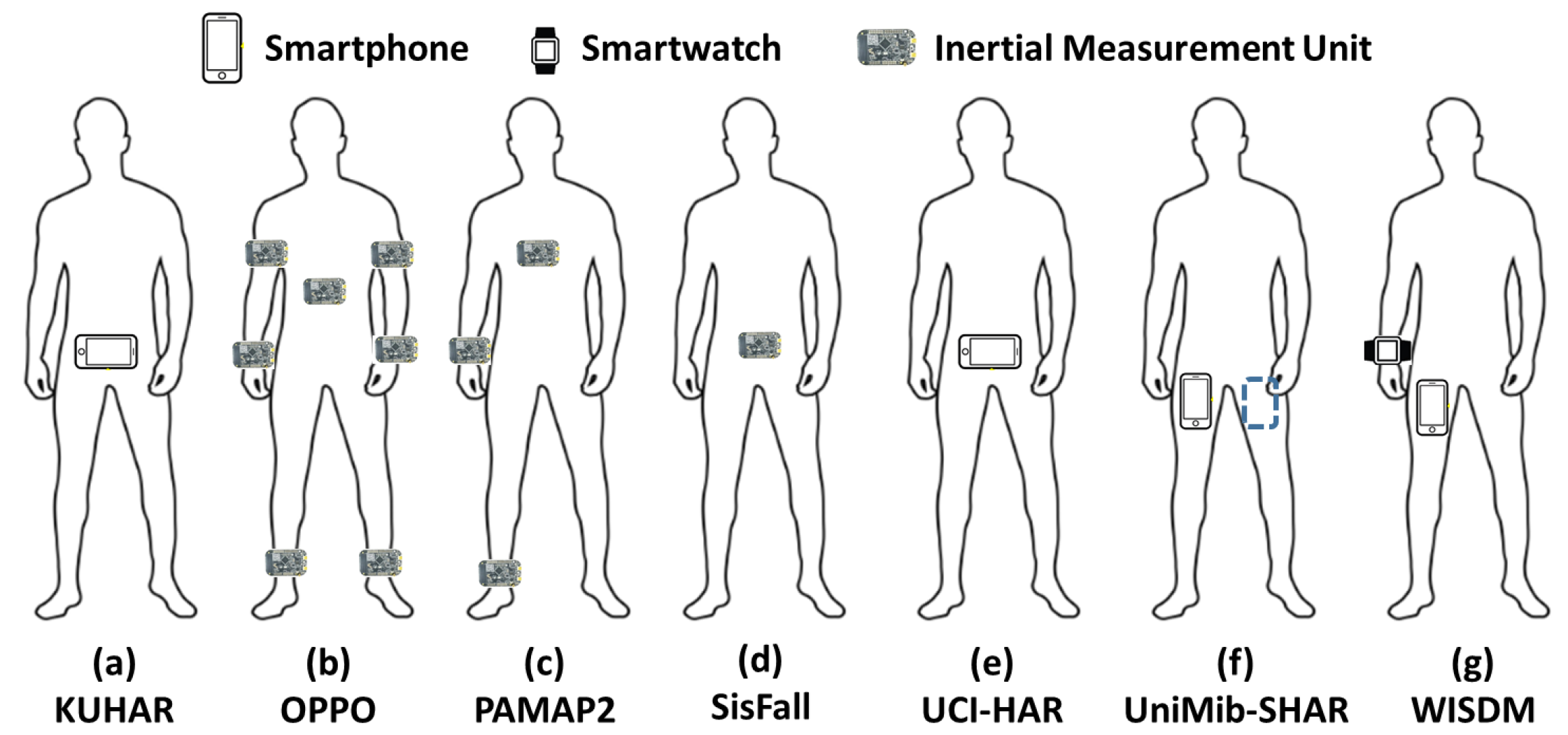 Biosensors 12 00821 g002