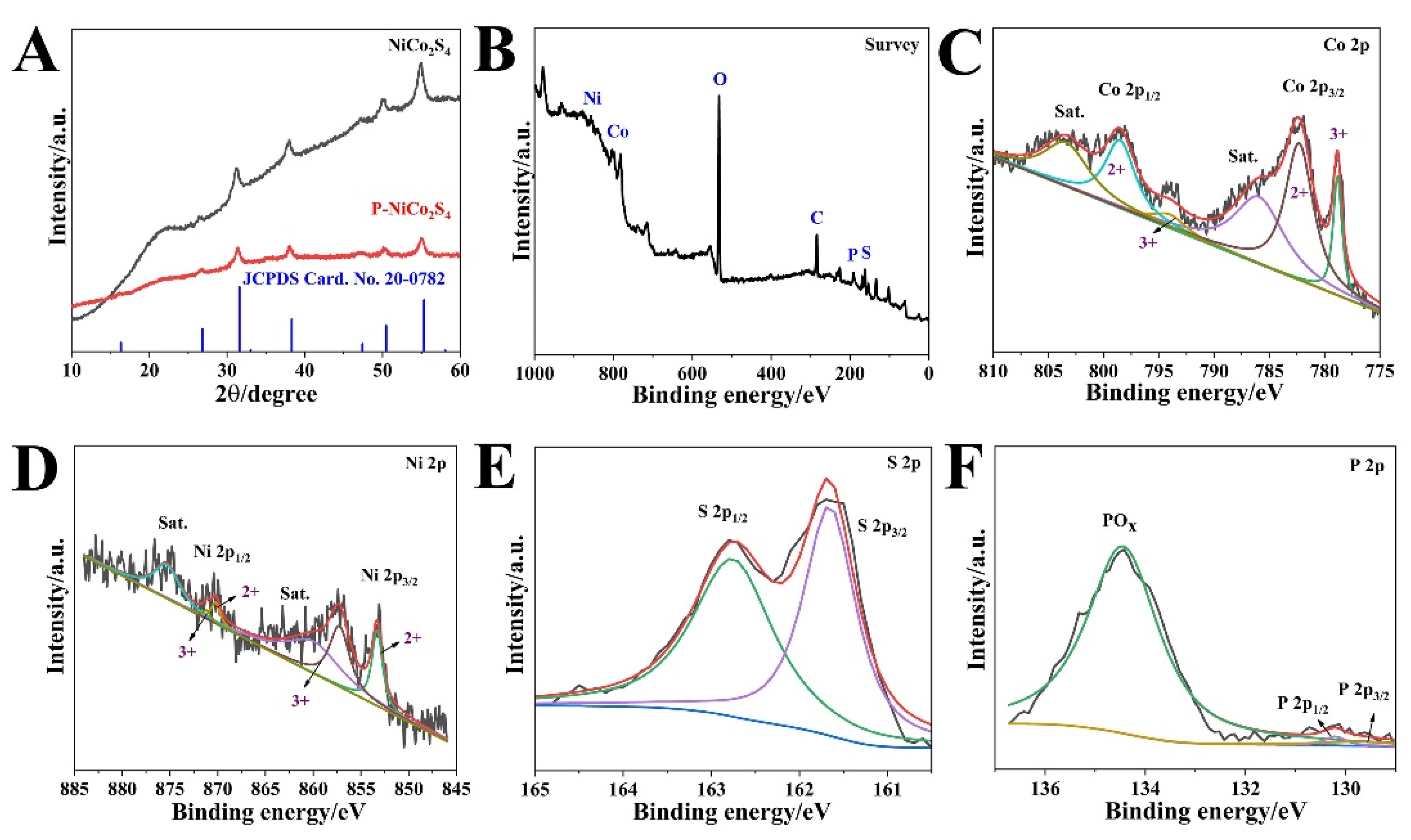 Biosensors 12 00823 g002 Biosensors 12 00823 g002