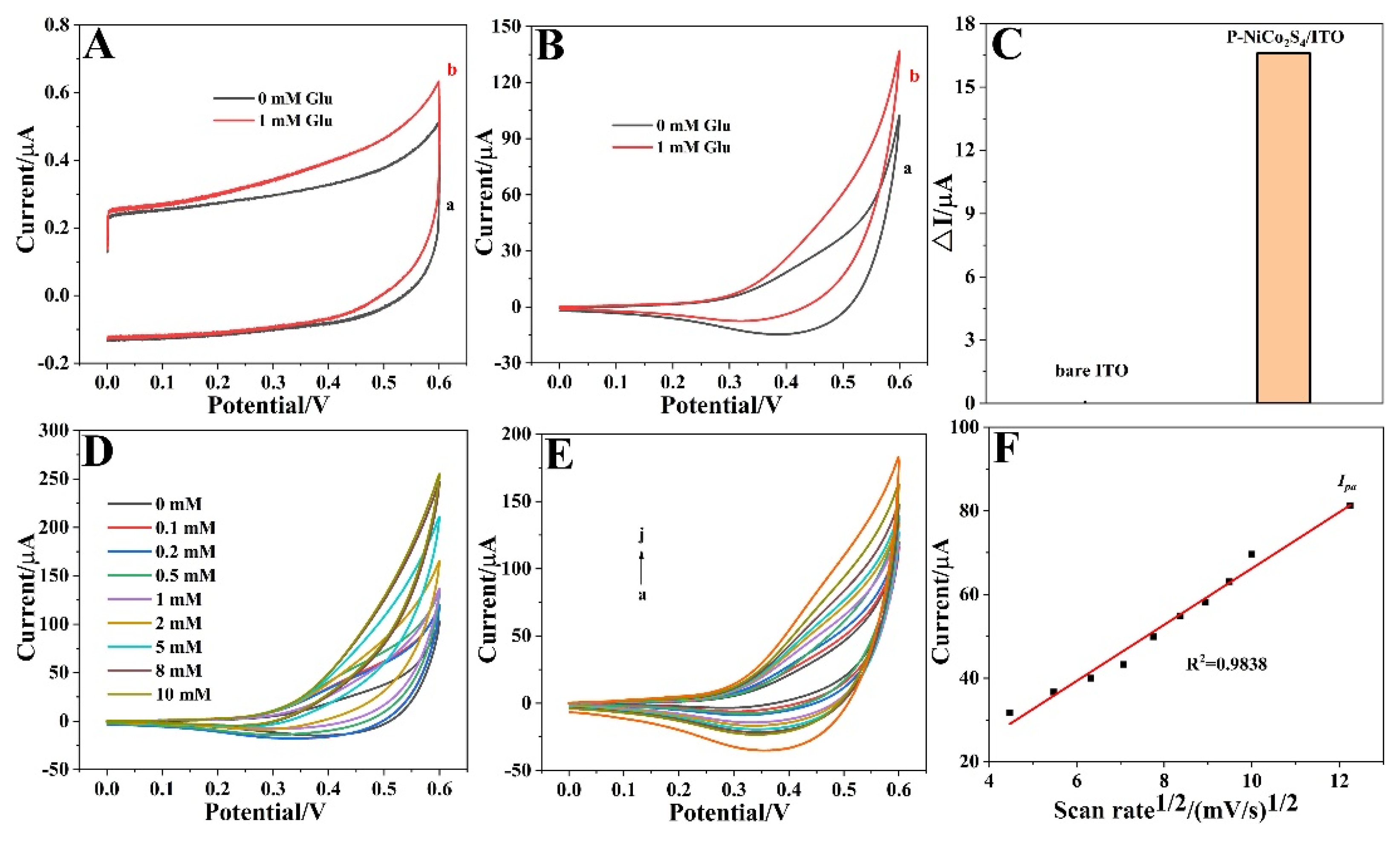 Biosensors 12 00823 g003 Biosensors 12 00823 g003