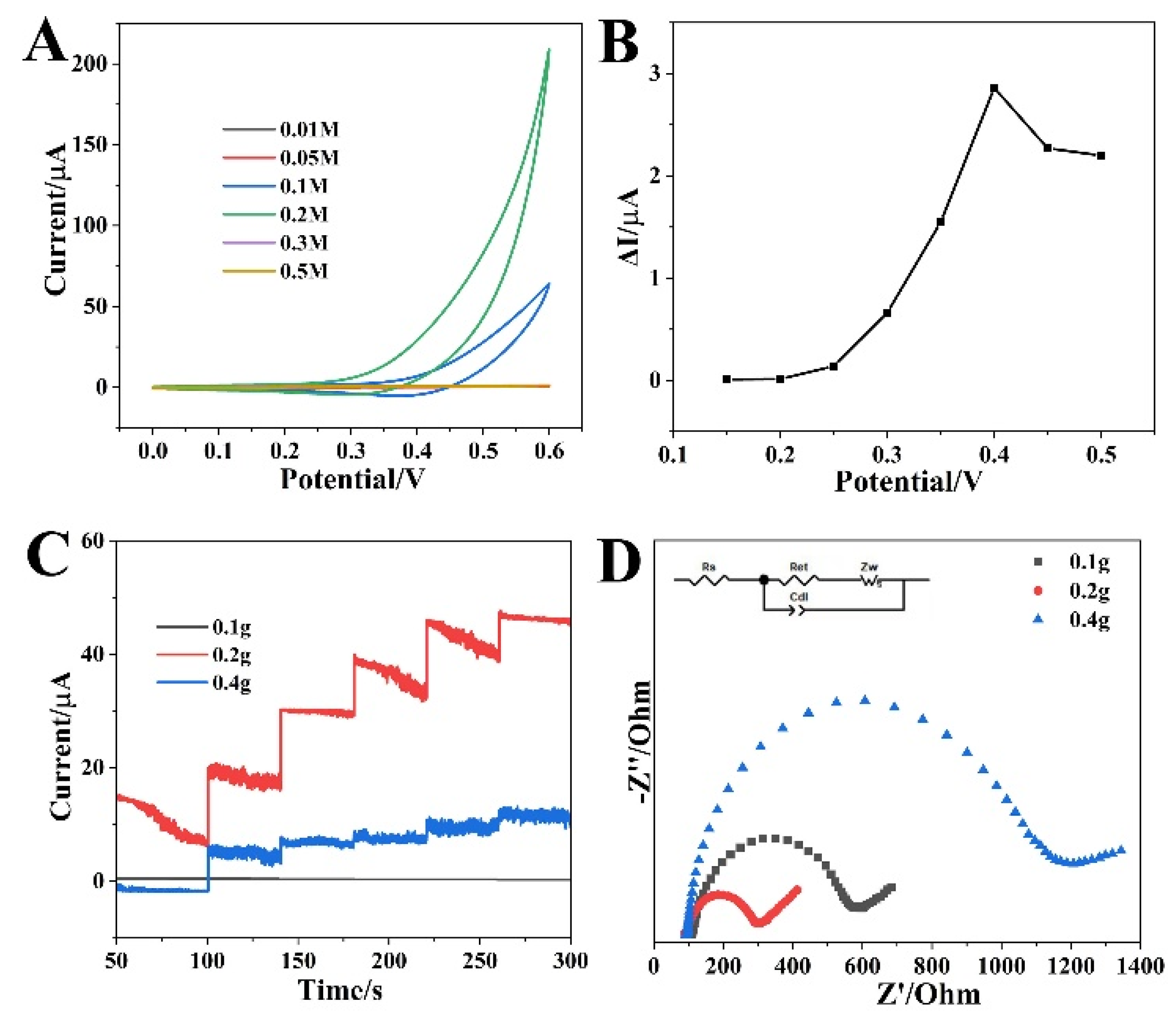 Biosensors 12 00823 g004 Biosensors 12 00823 g004