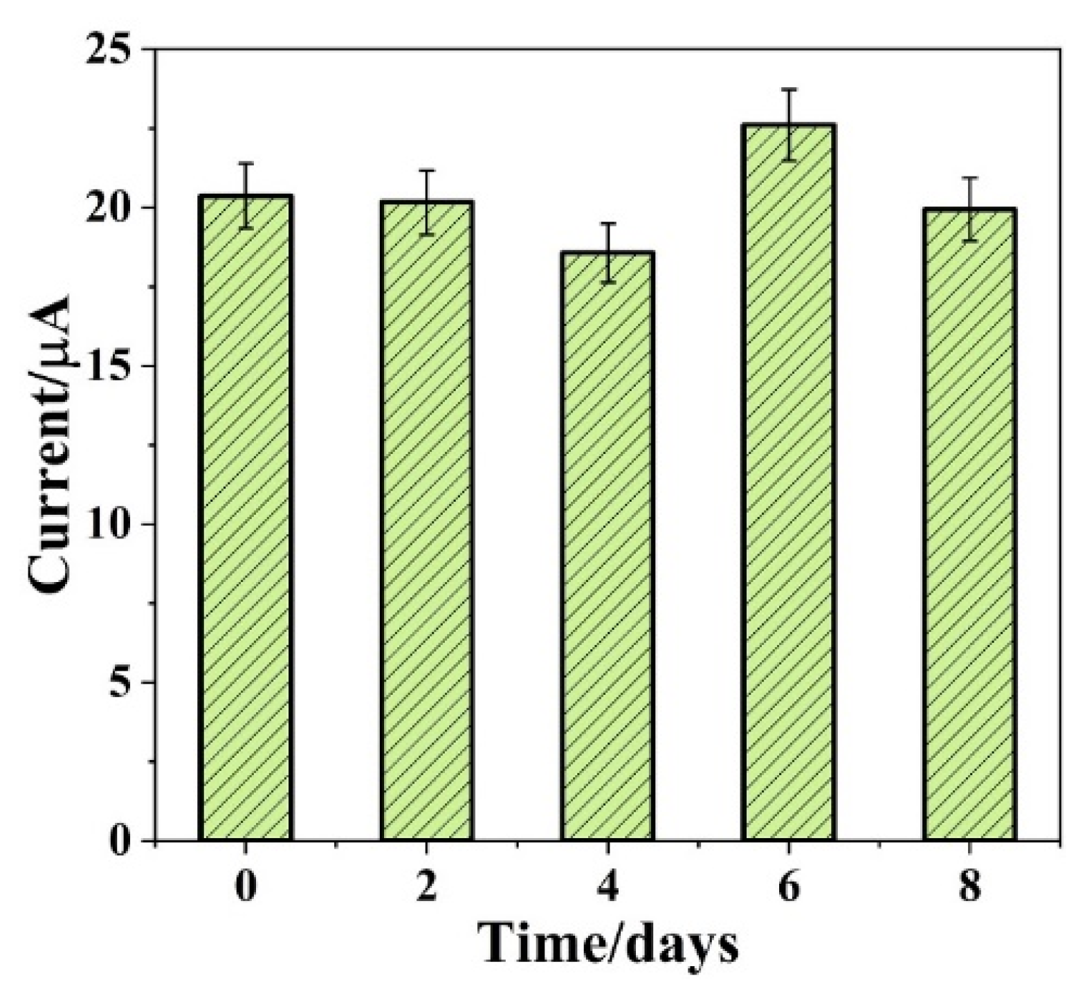 Biosensors 12 00823 g006 Biosensors 12 00823 g006