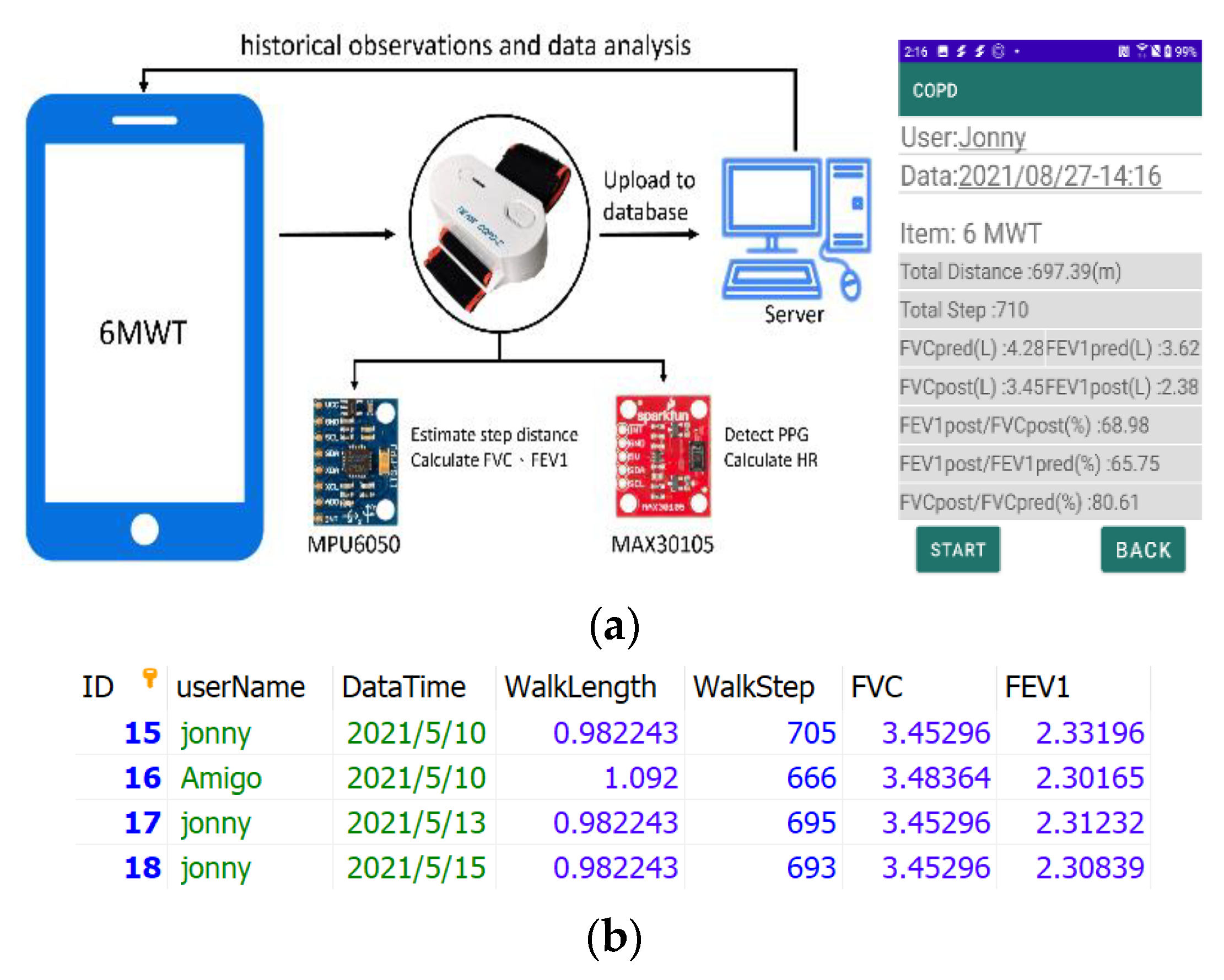 Biosensors 12 00824 g005