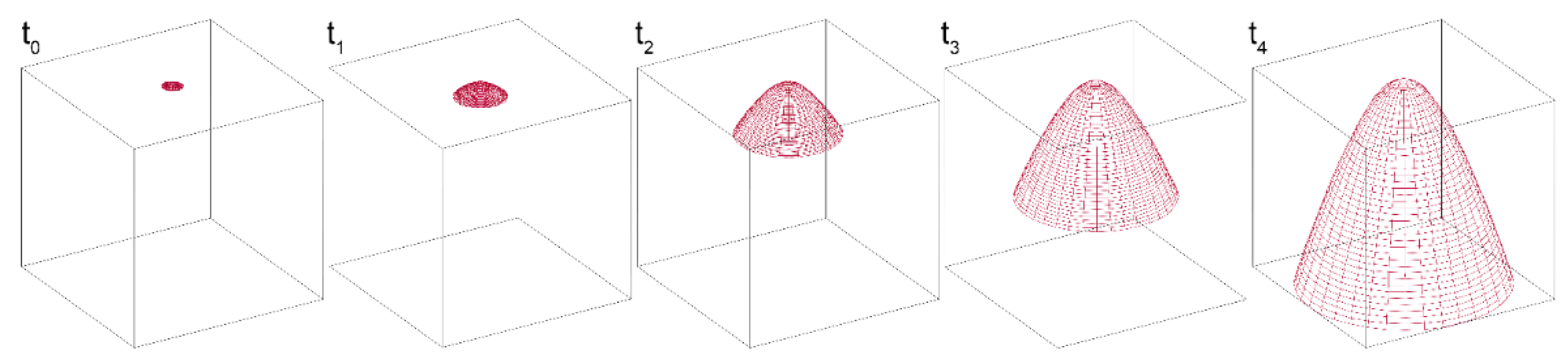 Biosensors 12 00825 g004