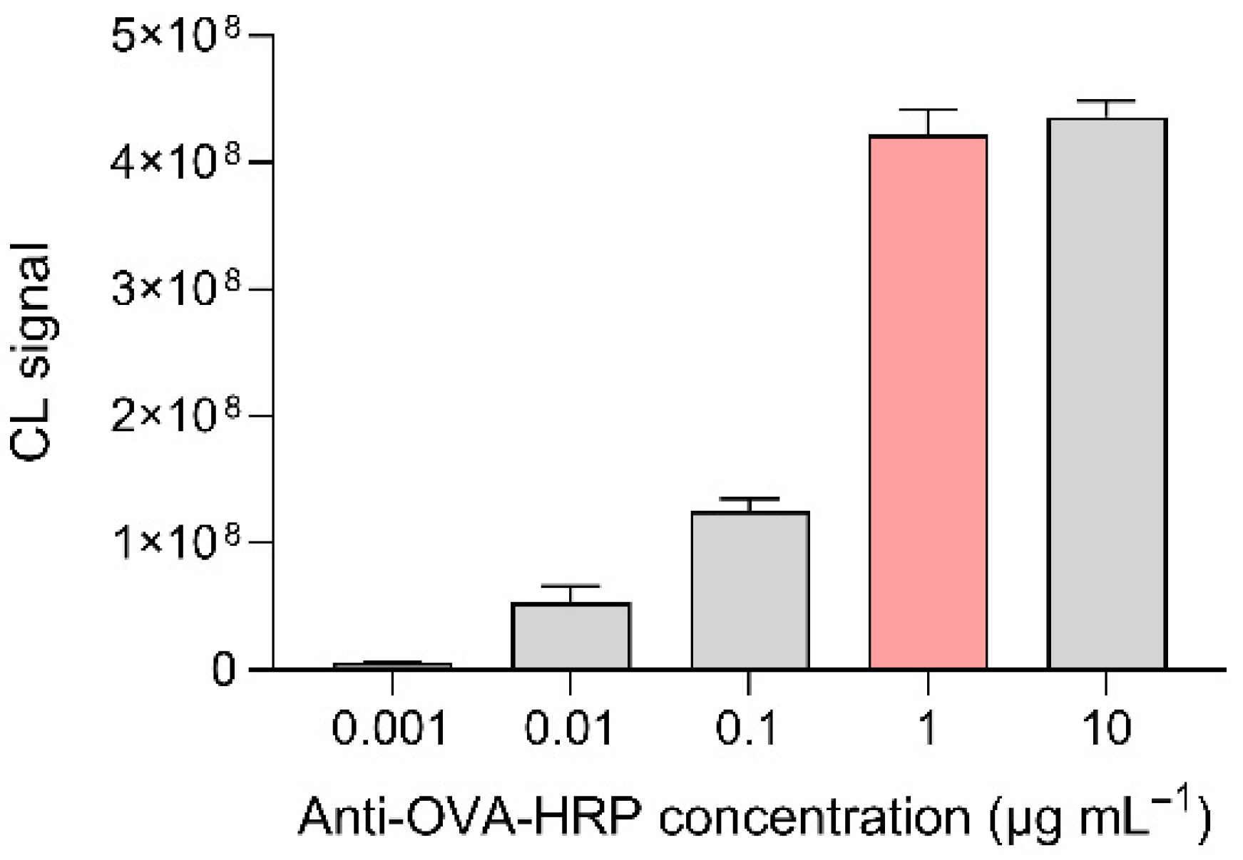 Biosensors 12 00825 g005
