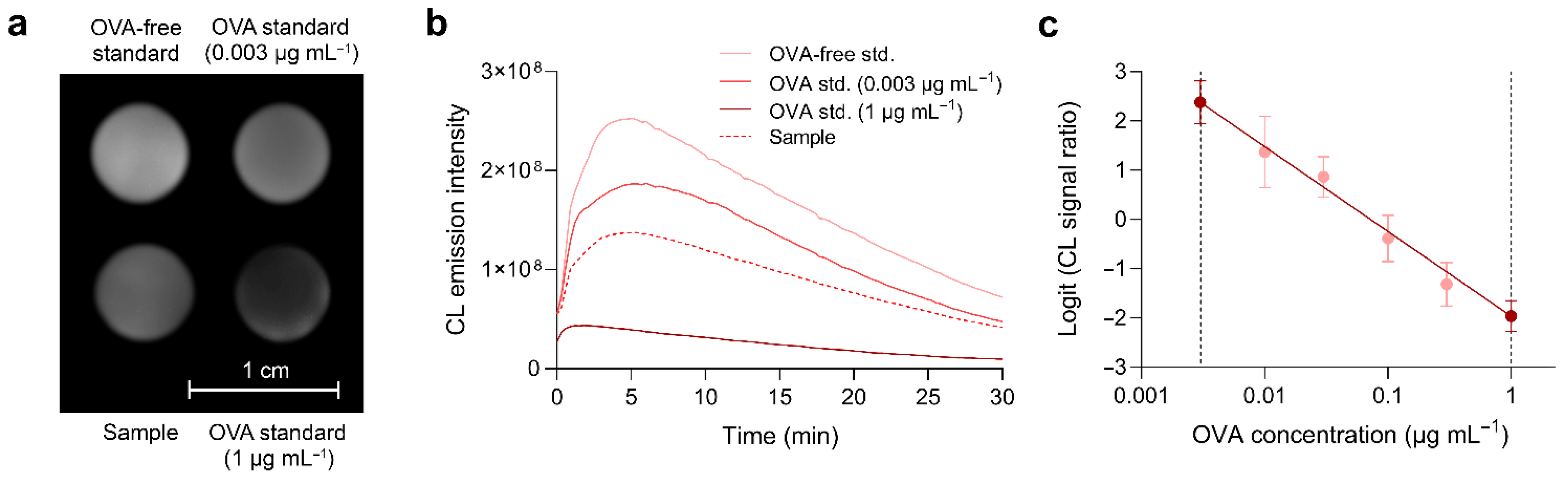 Biosensors 12 00825 g007