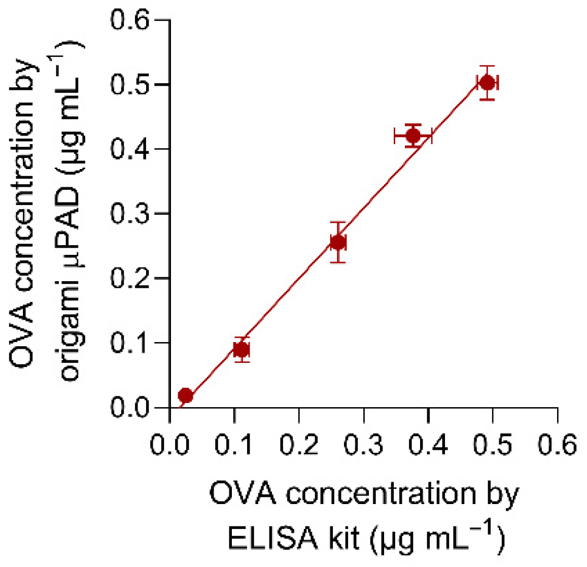 Biosensors 12 00825 g010