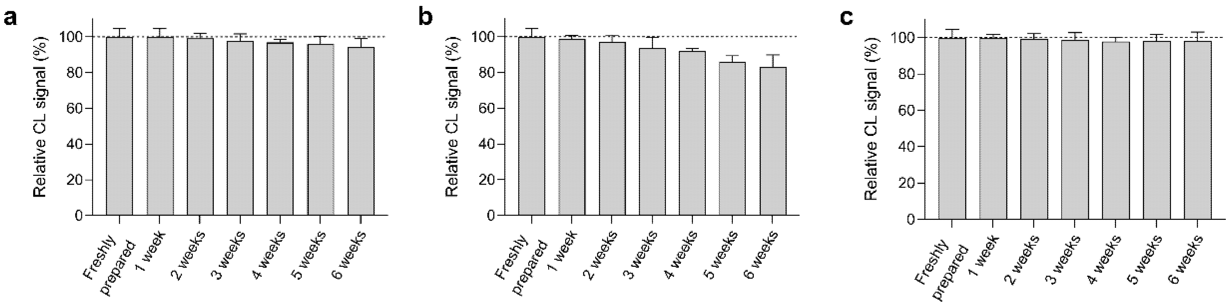 Biosensors 12 00825 g011