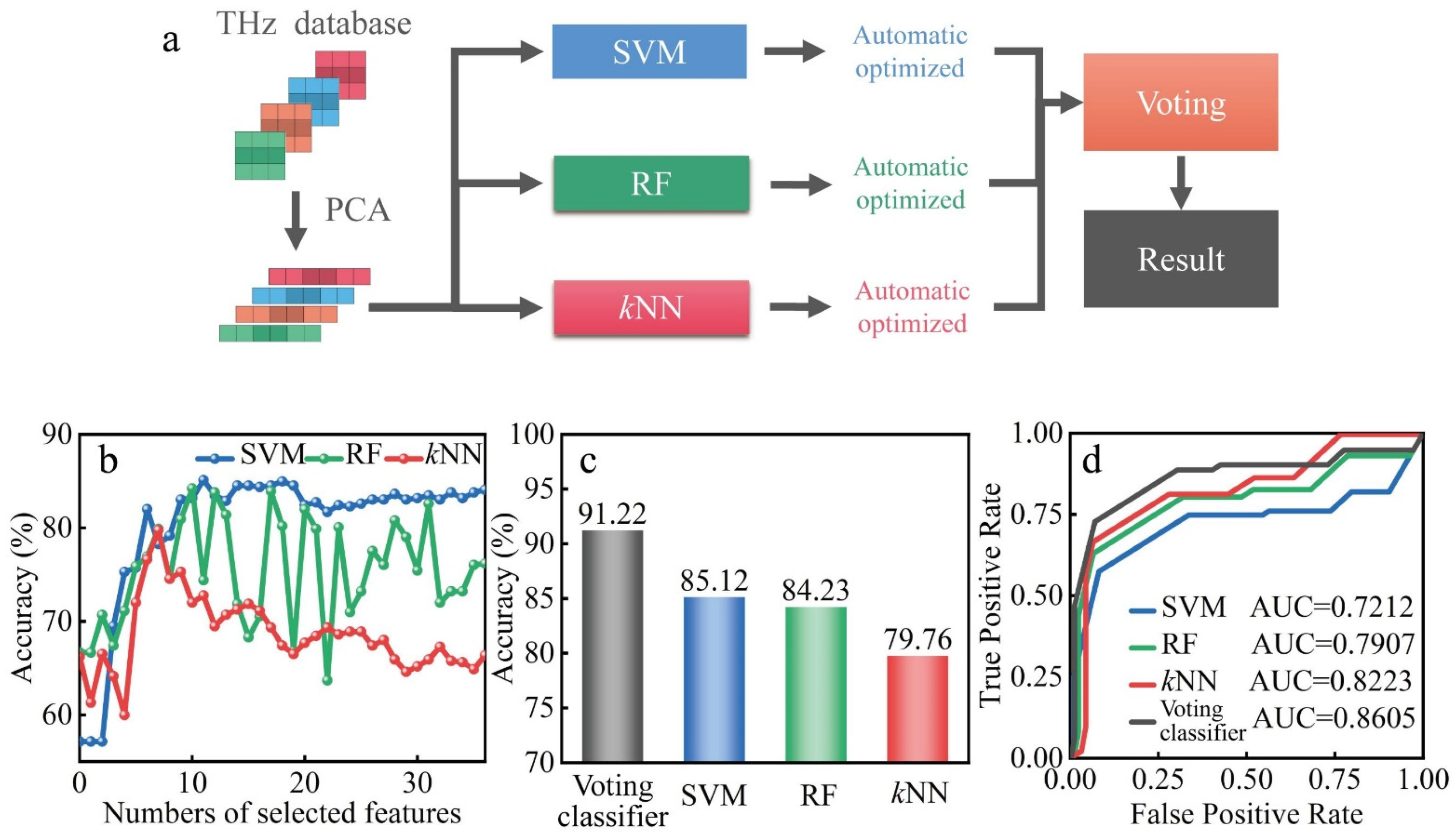 Biosensors 12 00826 g005 Biosensors 12 00826 g005