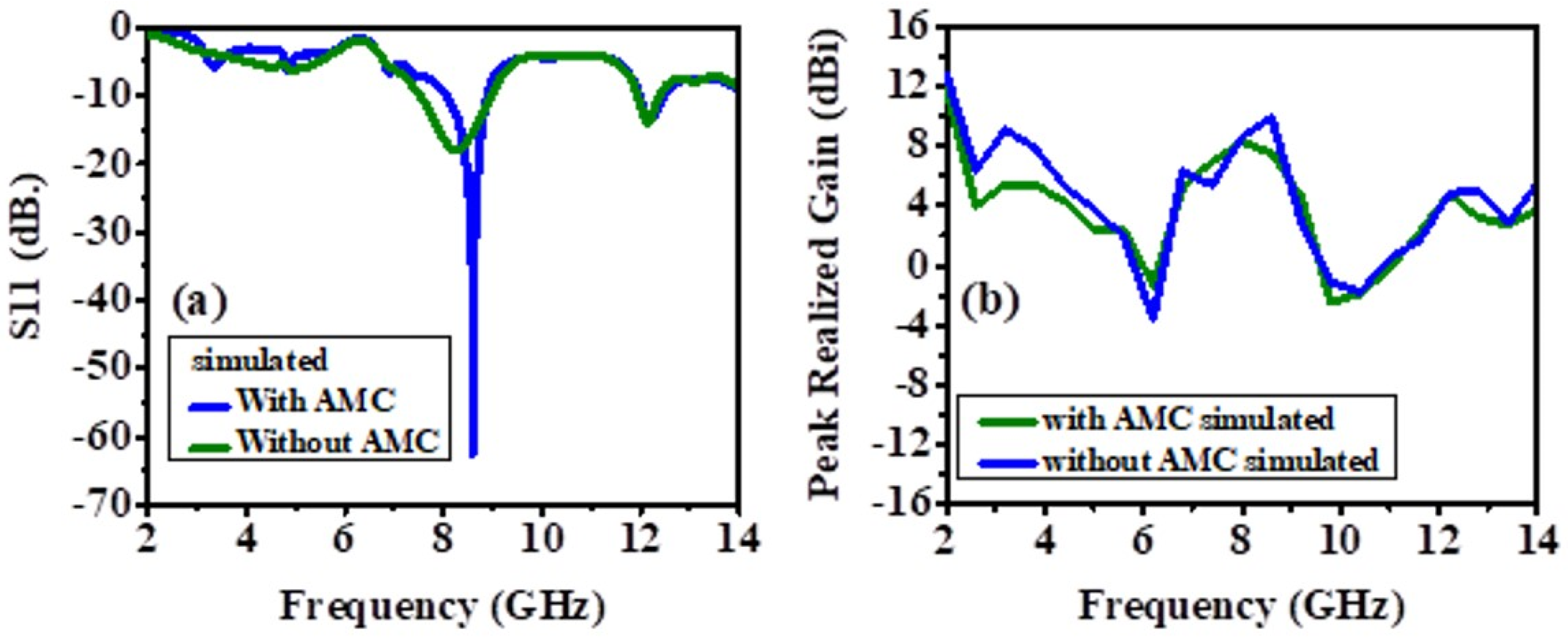 Biosensors 12 00828 g003 Biosensors 12 00828 g003