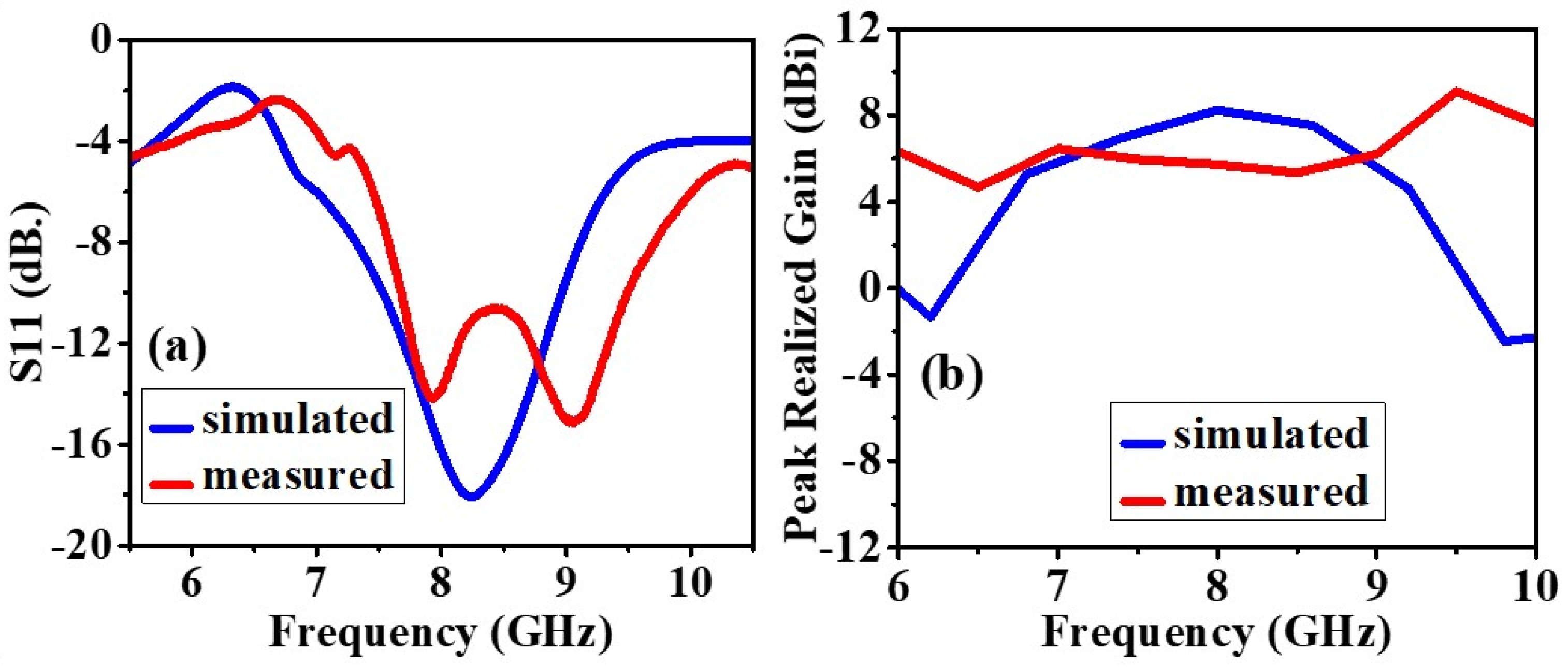 Biosensors 12 00828 g006 Biosensors 12 00828 g006