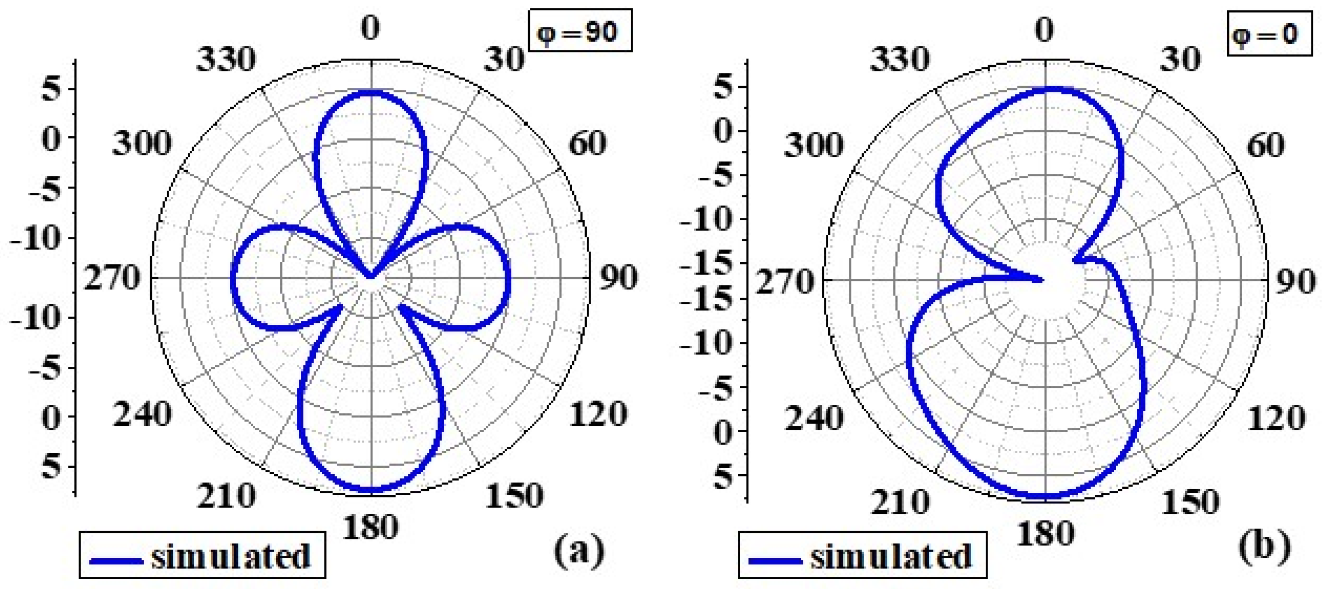 Biosensors Free FullText LowCost AntennaArrayBased
