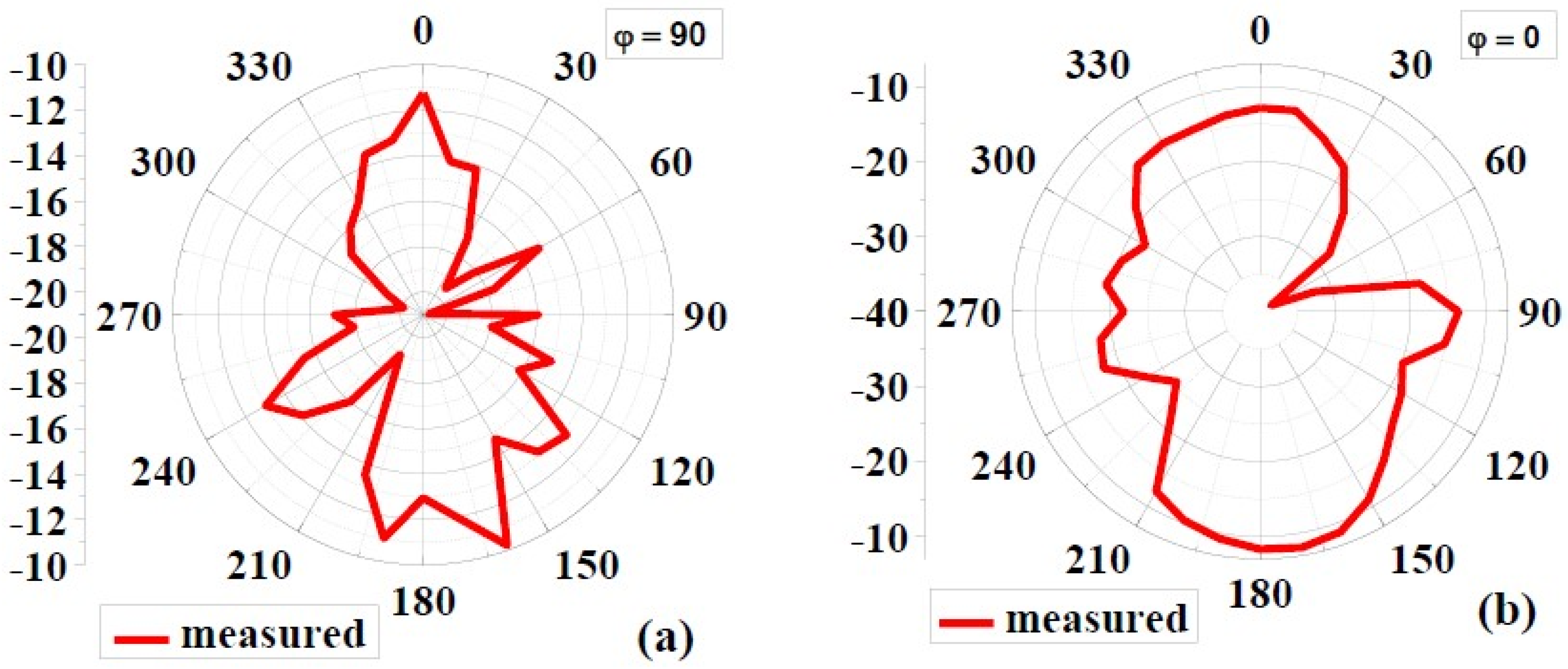 Biosensors 12 00828 g010 Biosensors 12 00828 g010