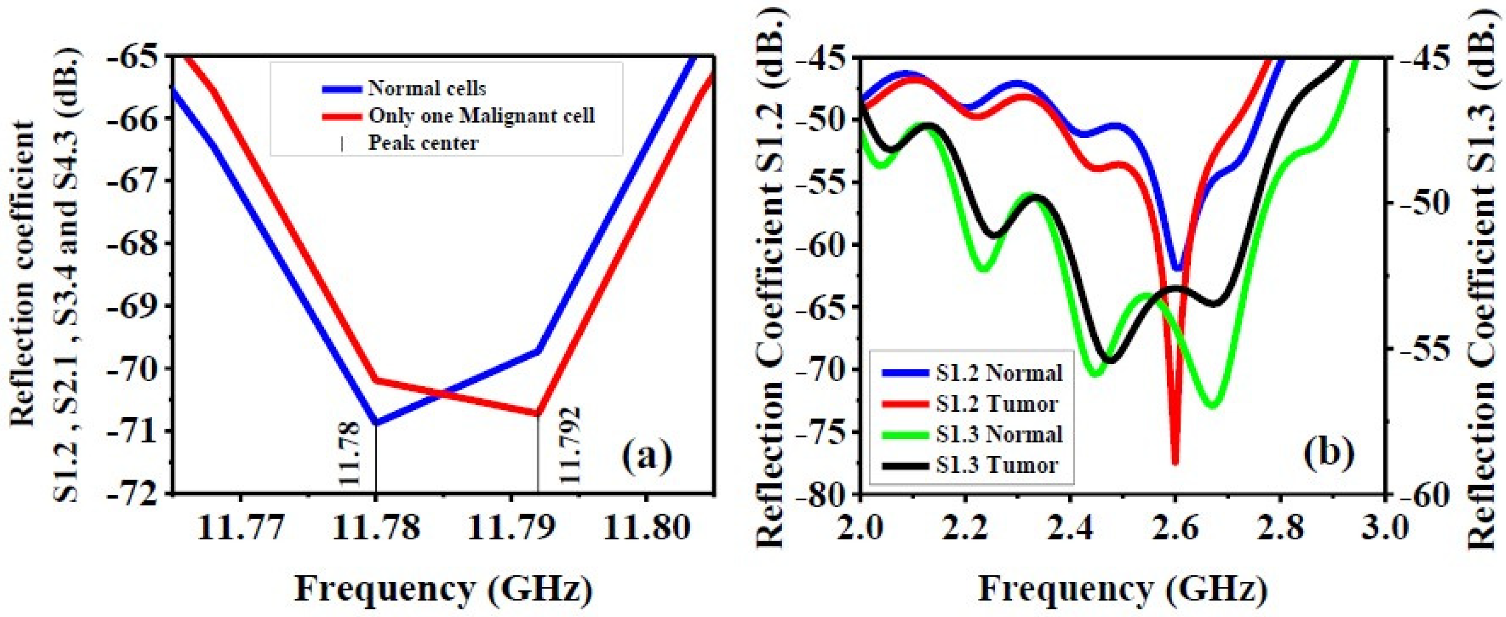 Biosensors 12 00828 g015 Biosensors 12 00828 g015