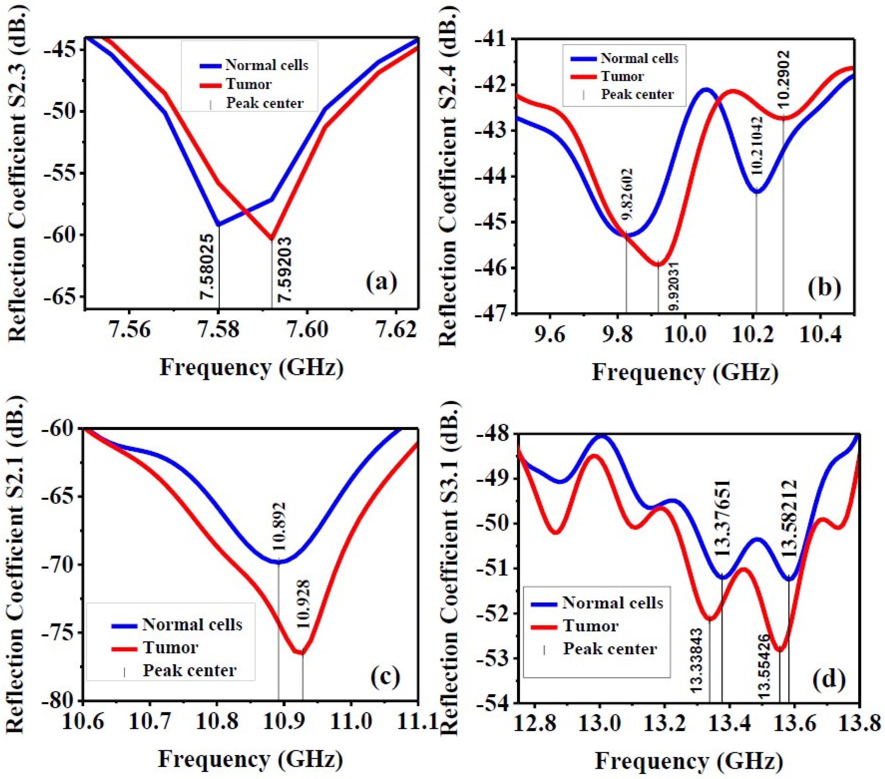 Biosensors 12 00828 g016 Biosensors 12 00828 g016