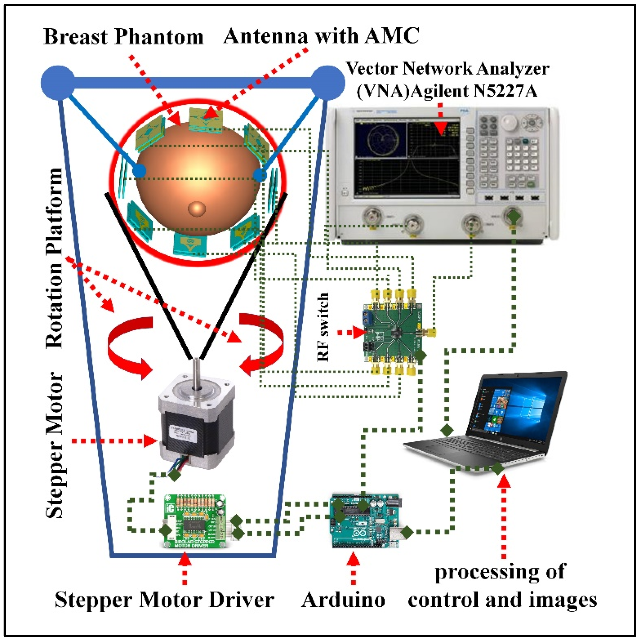 Biosensors 12 00828 g019 Biosensors 12 00828 g019