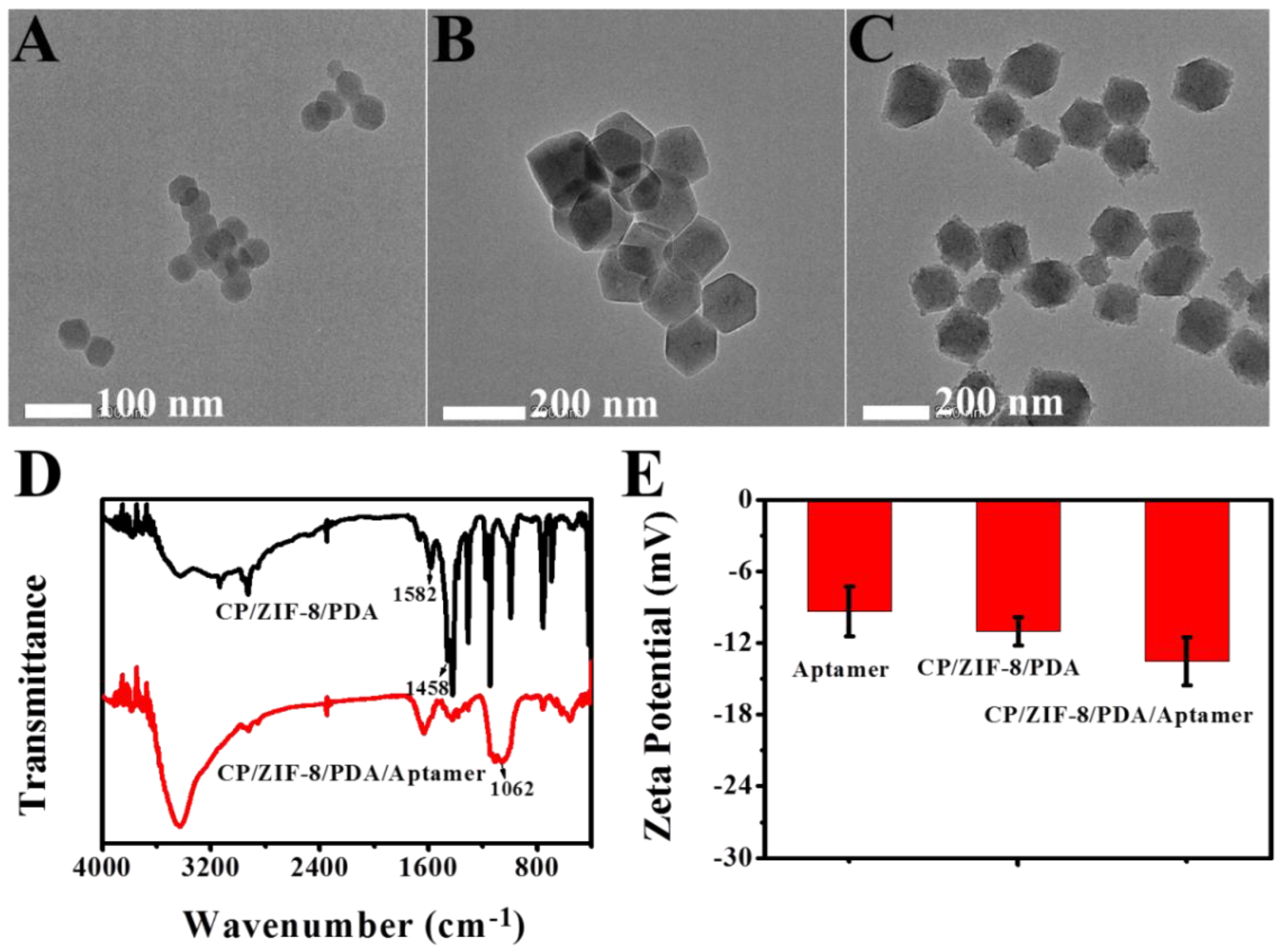 Biosensors 12 00830 g002