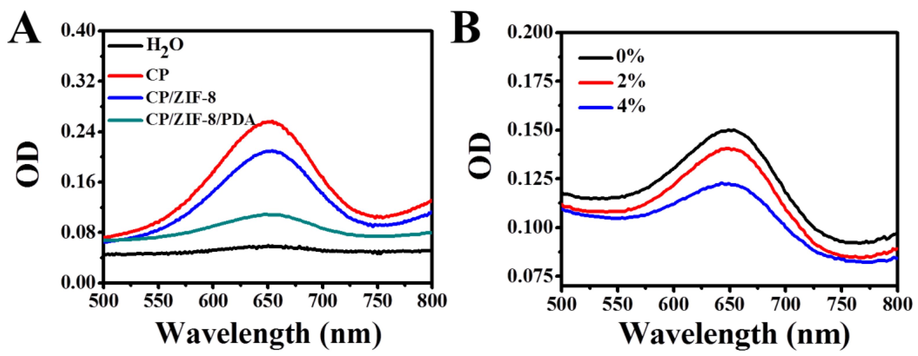 Biosensors 12 00830 g003
