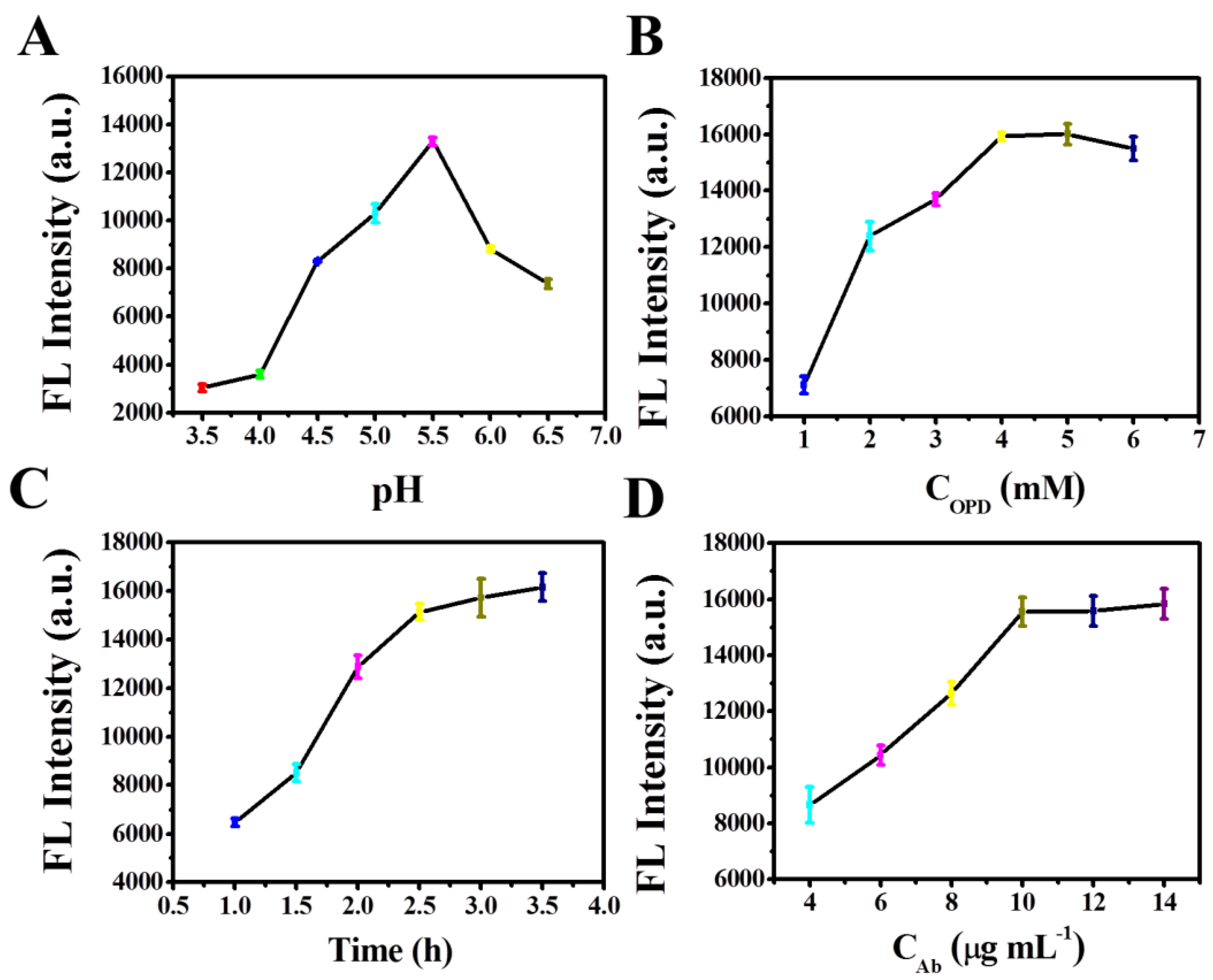 Biosensors 12 00830 g004
