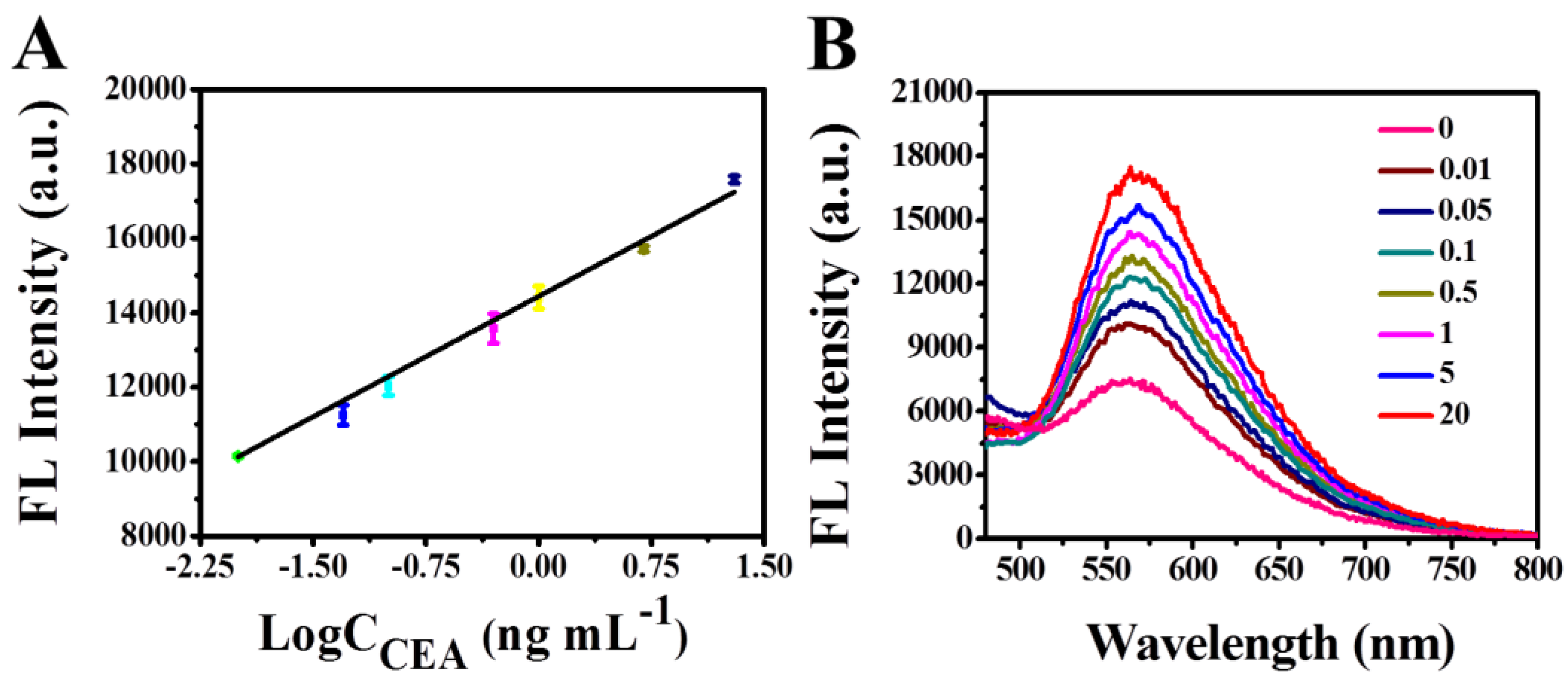 Biosensors 12 00830 g005