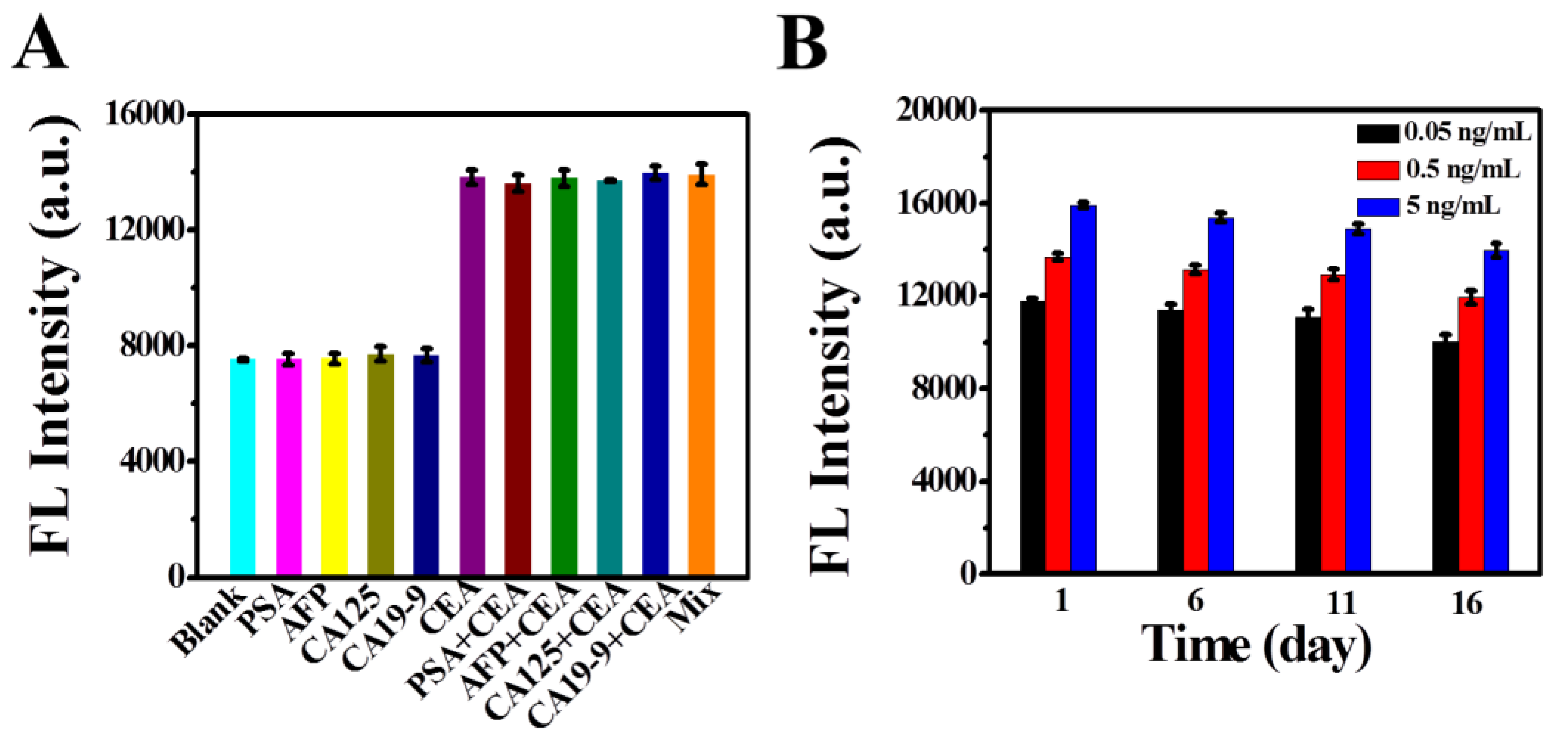 Biosensors 12 00830 g006