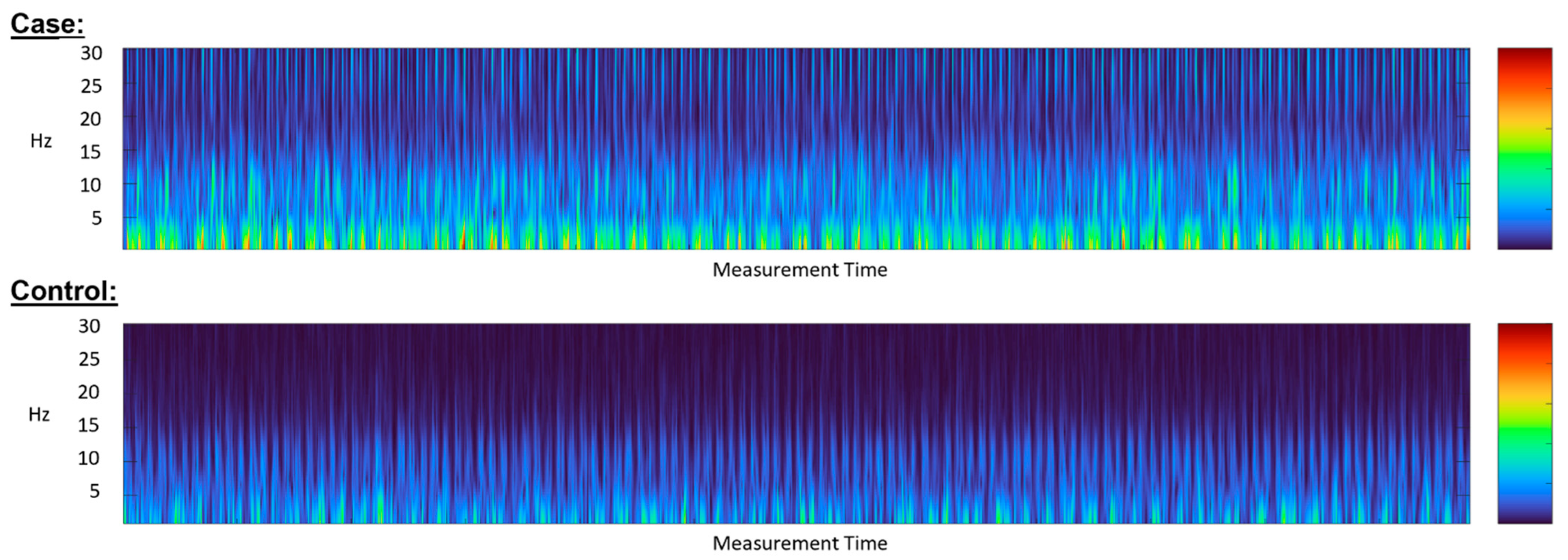 Biosensors 12 00833 g004