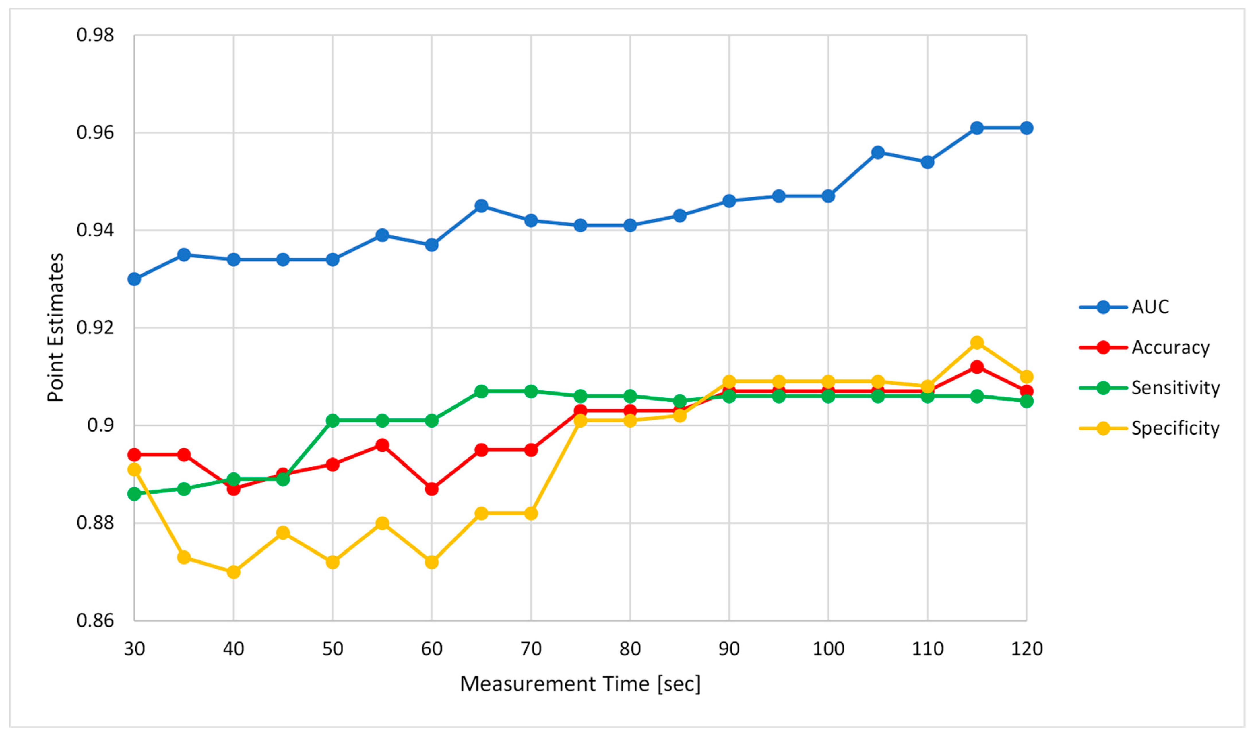 Biosensors 12 00833 g006