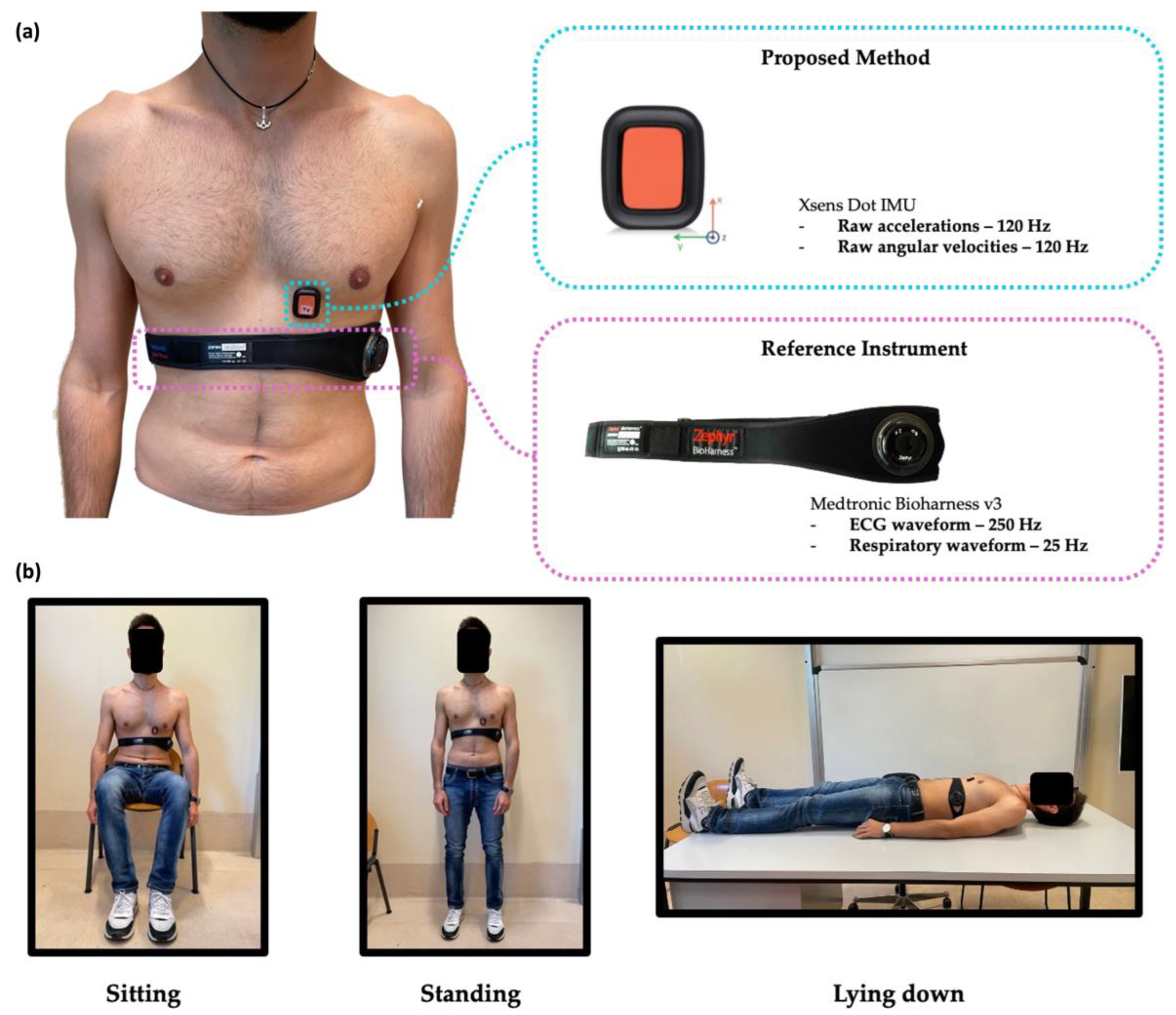 Biosensors 12 00834 g002 Biosensors 12 00834 g002