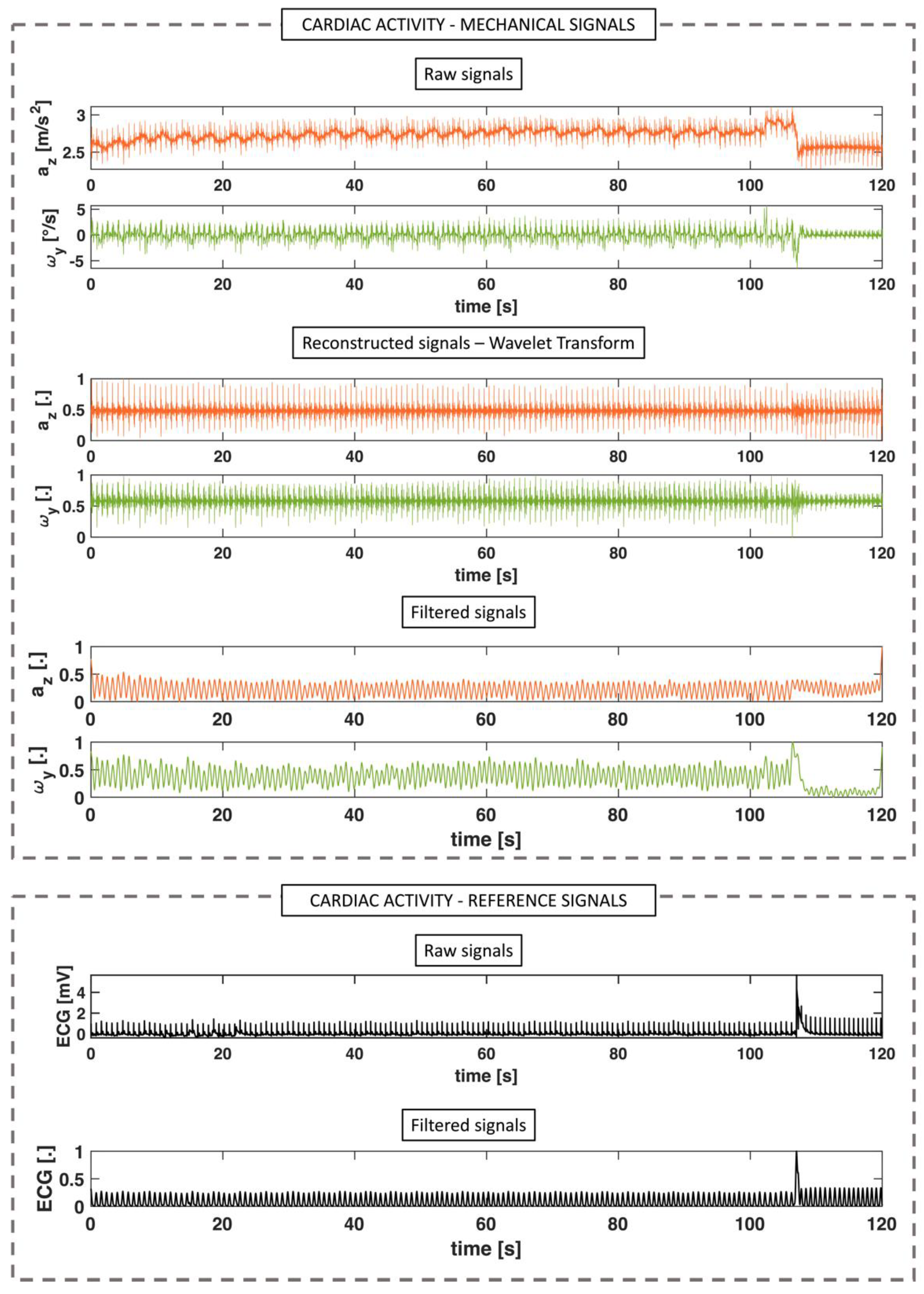 Biosensors 12 00834 g003 Biosensors 12 00834 g003