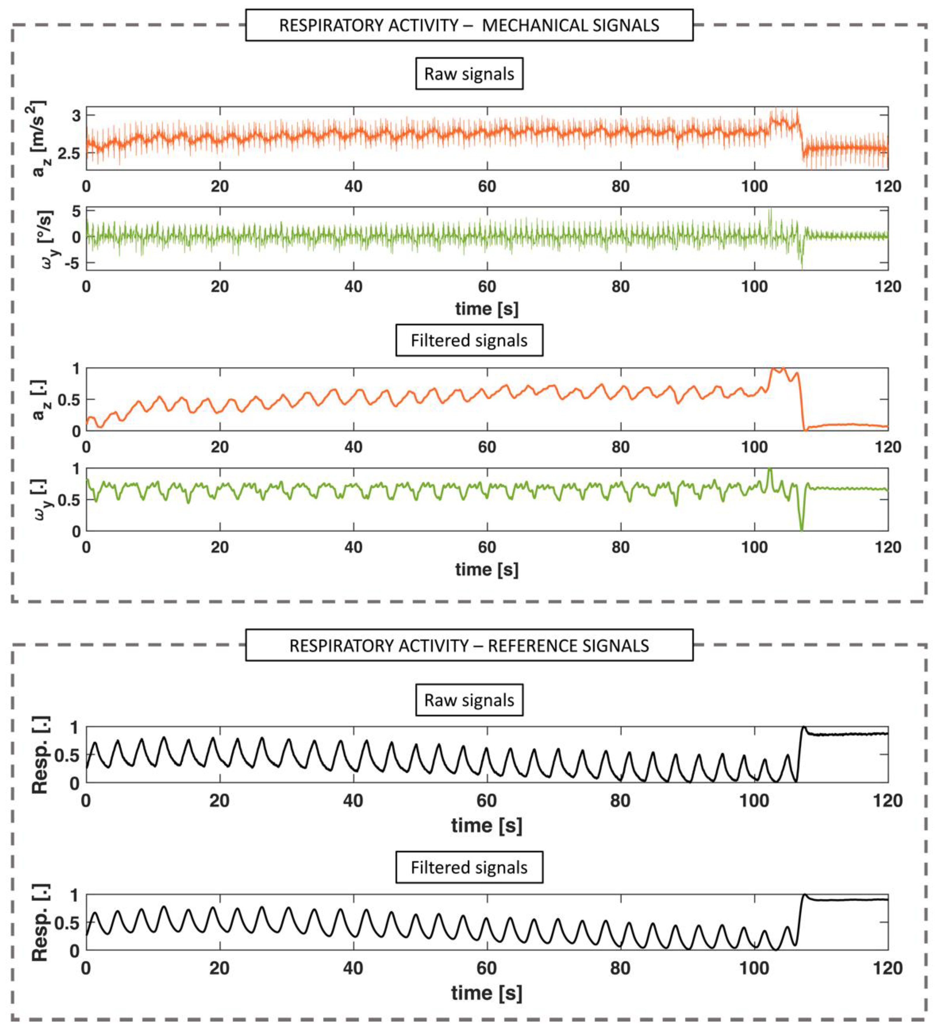 Biosensors 12 00834 g004 Biosensors 12 00834 g004