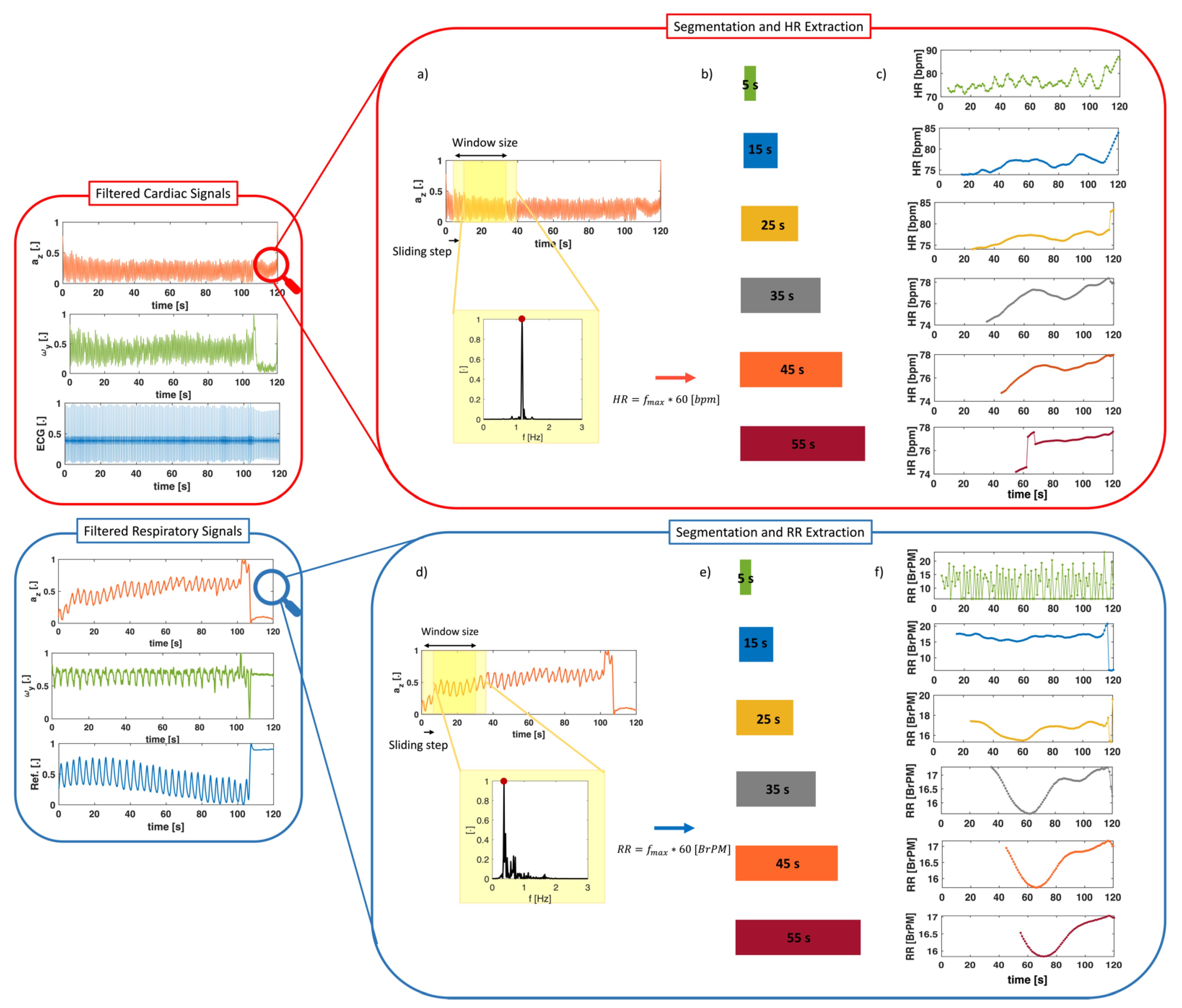 Biosensors 12 00834 g005 Biosensors 12 00834 g005